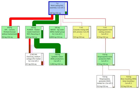 Recycling 08 00015 g0a4