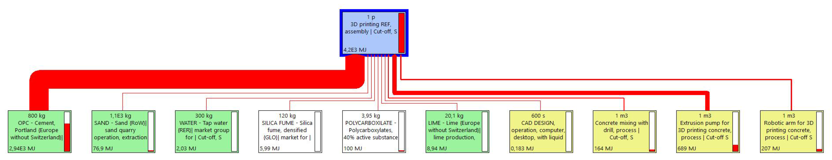 Recycling 08 00015 g0a5