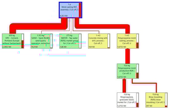 Recycling 08 00015 g0a6