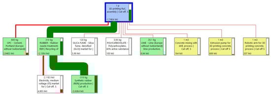 Recycling 08 00015 g0a7