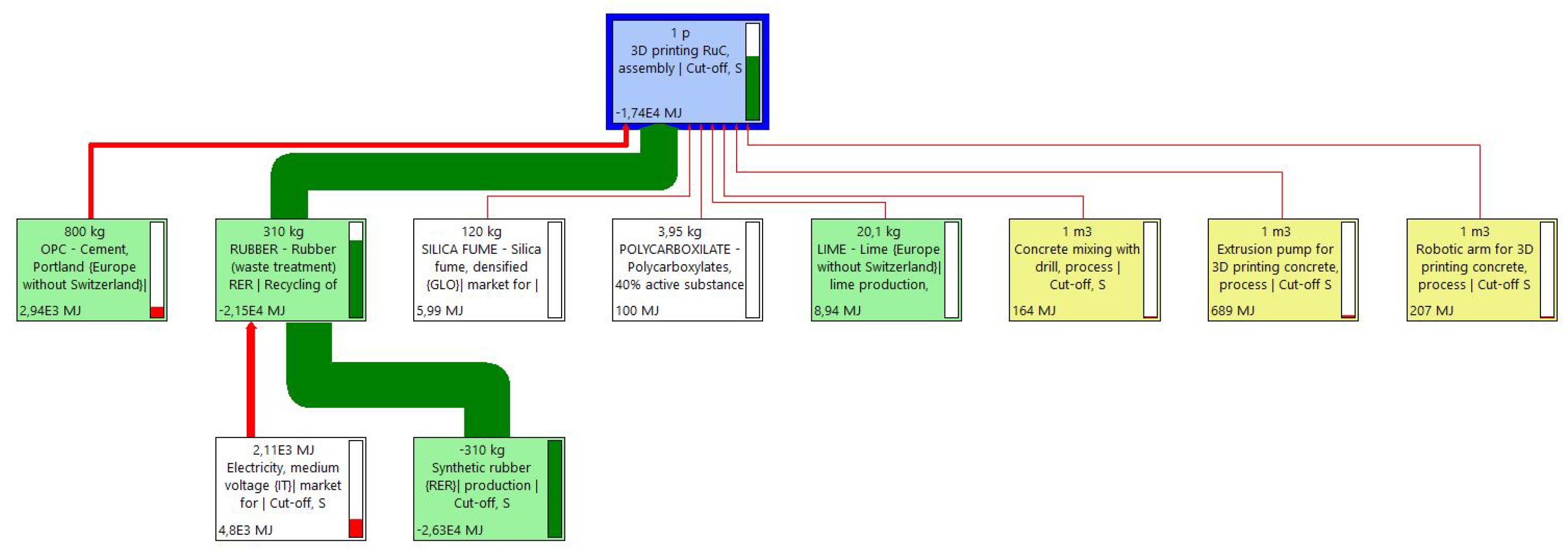 Recycling 08 00015 g0a7
