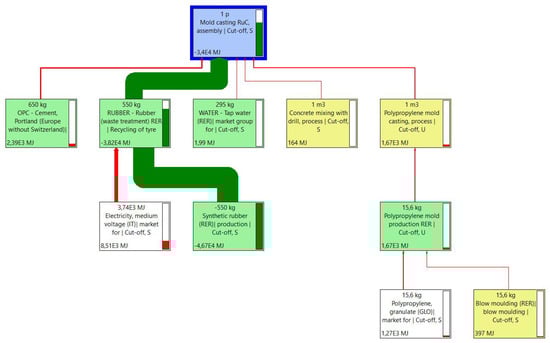 Recycling 08 00015 g0a8