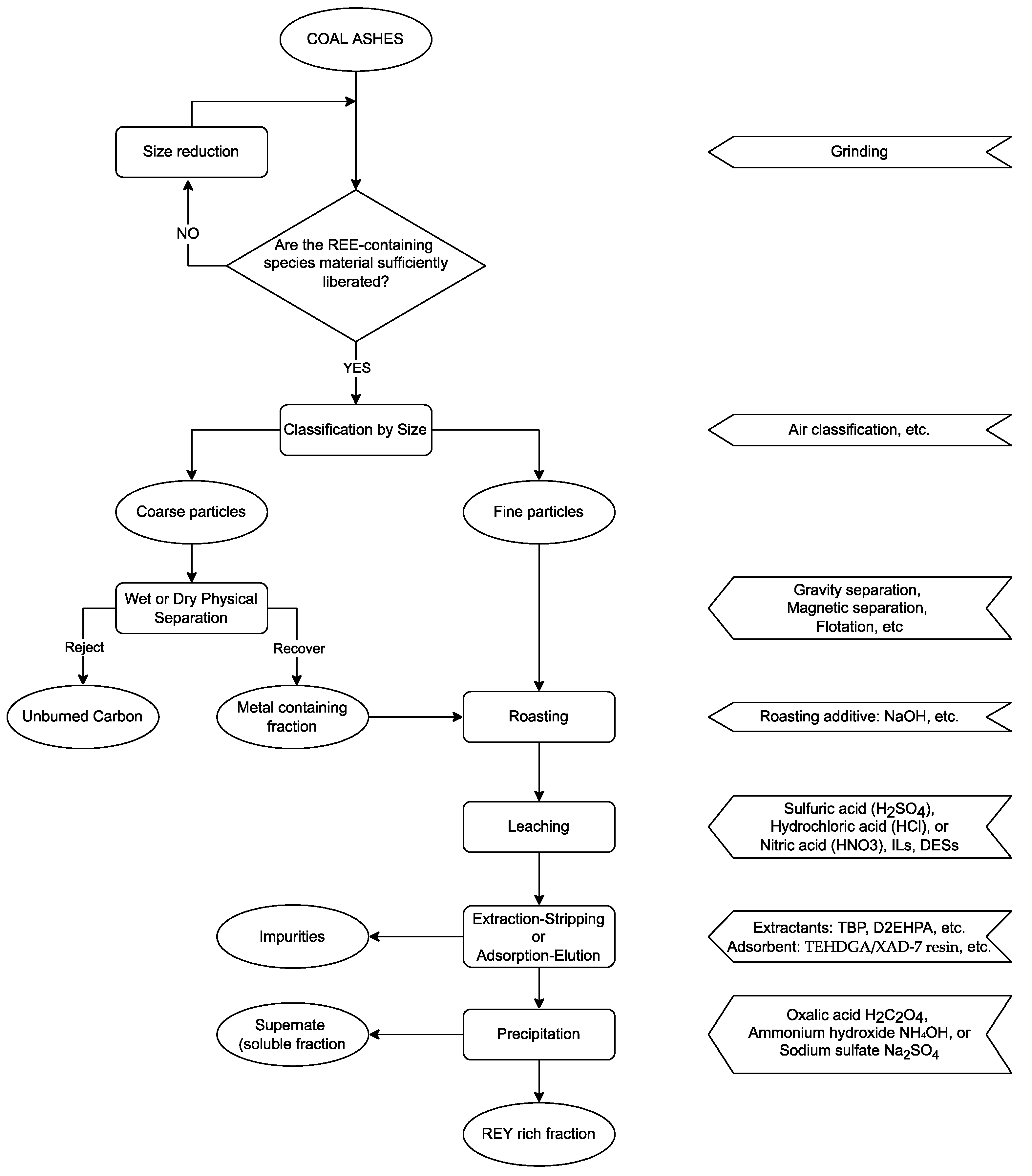 Recycling 08 00017 g001