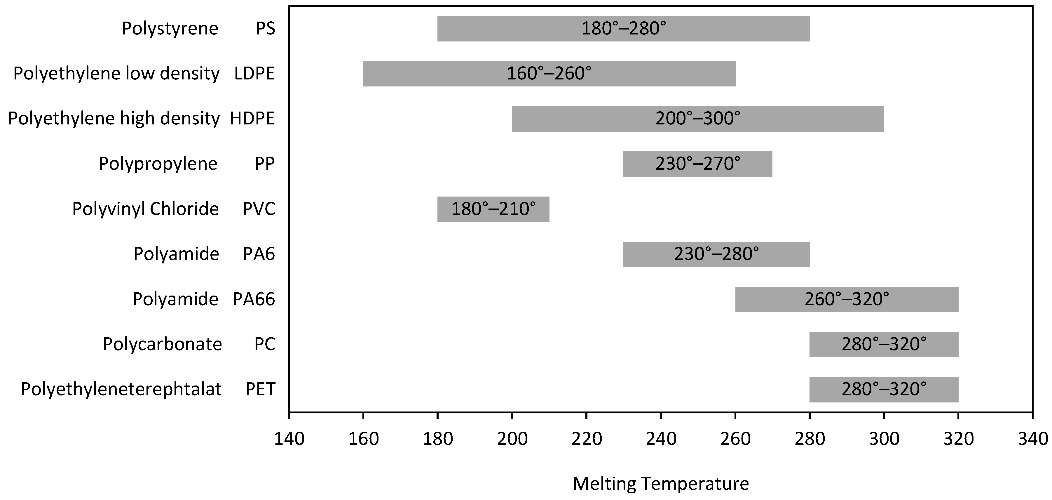 Recycling 08 00018 g001
