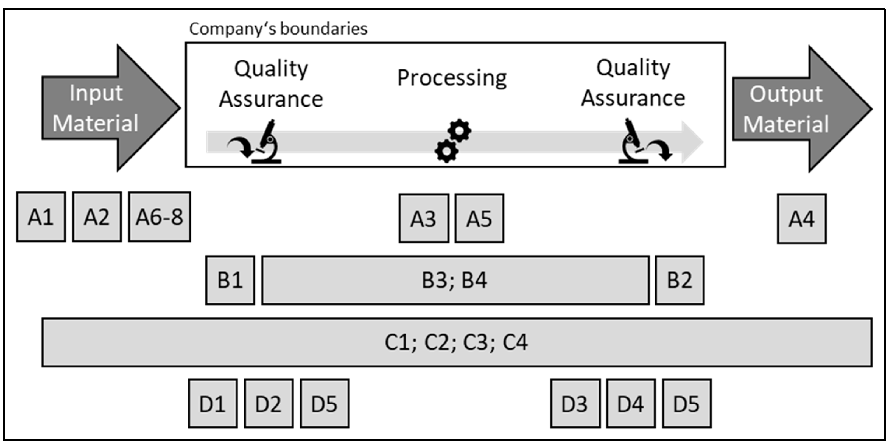 Recycling 08 00018 g002