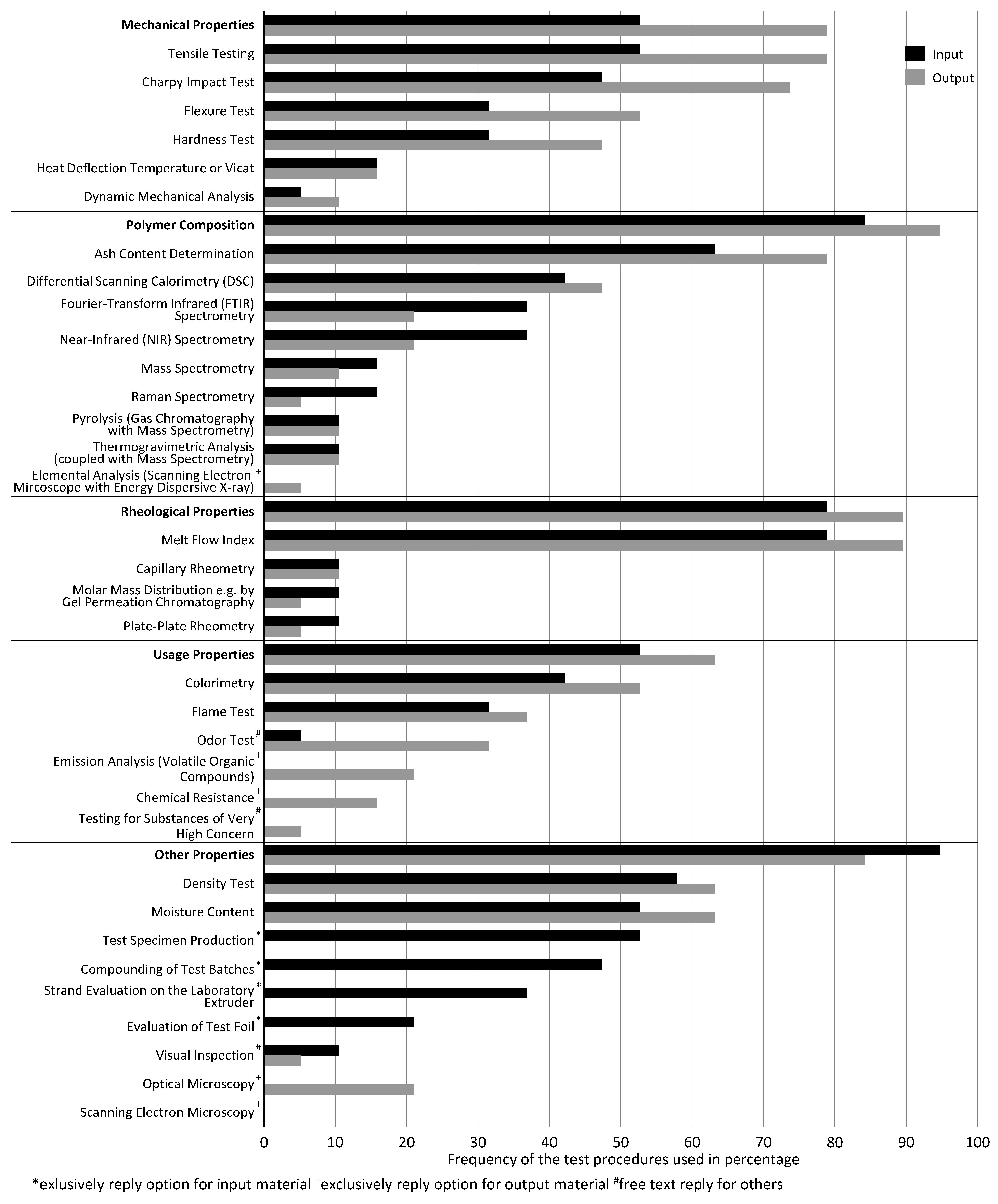 Recycling 08 00018 g004