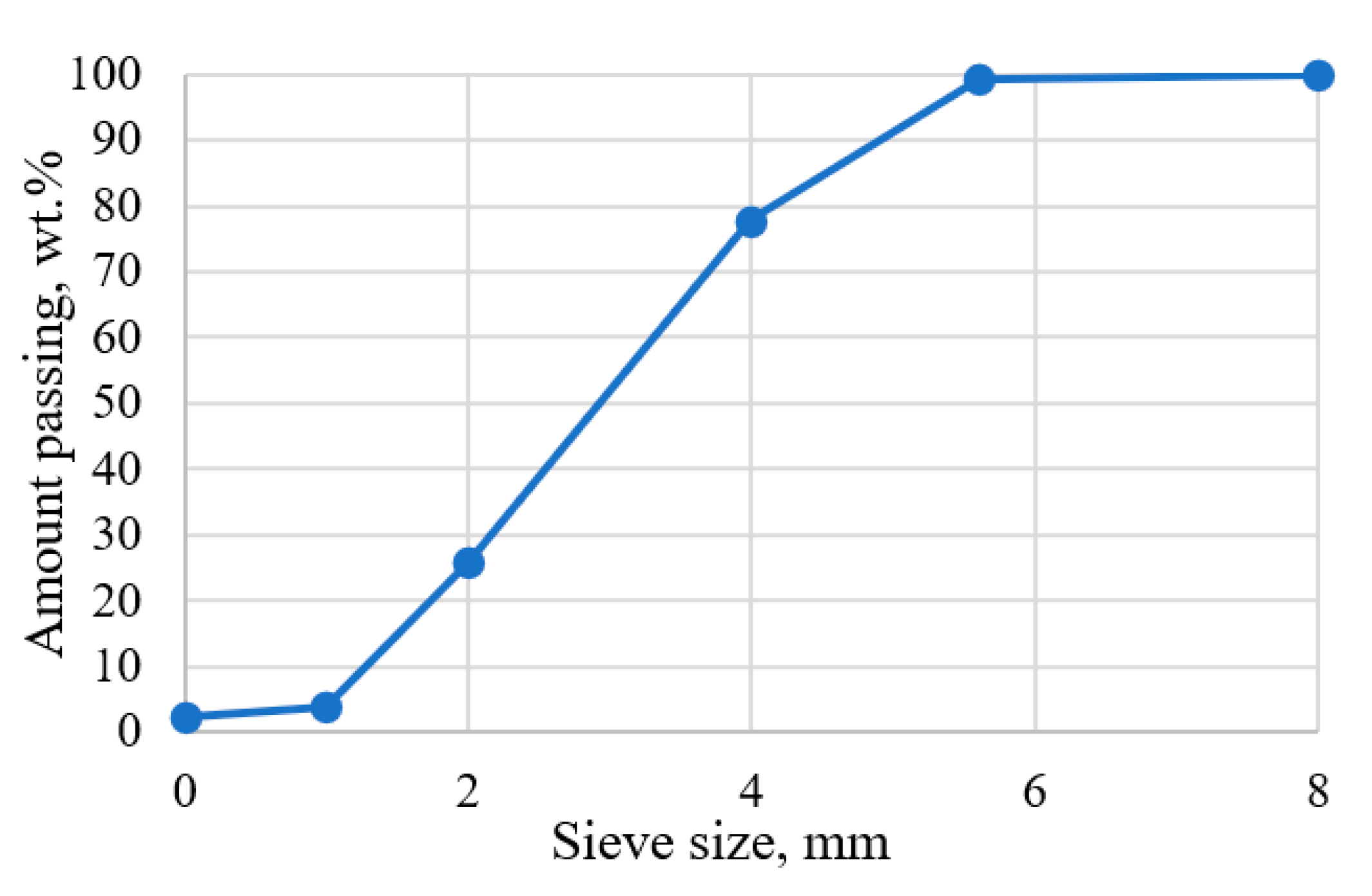 Recycling 08 00019 g007