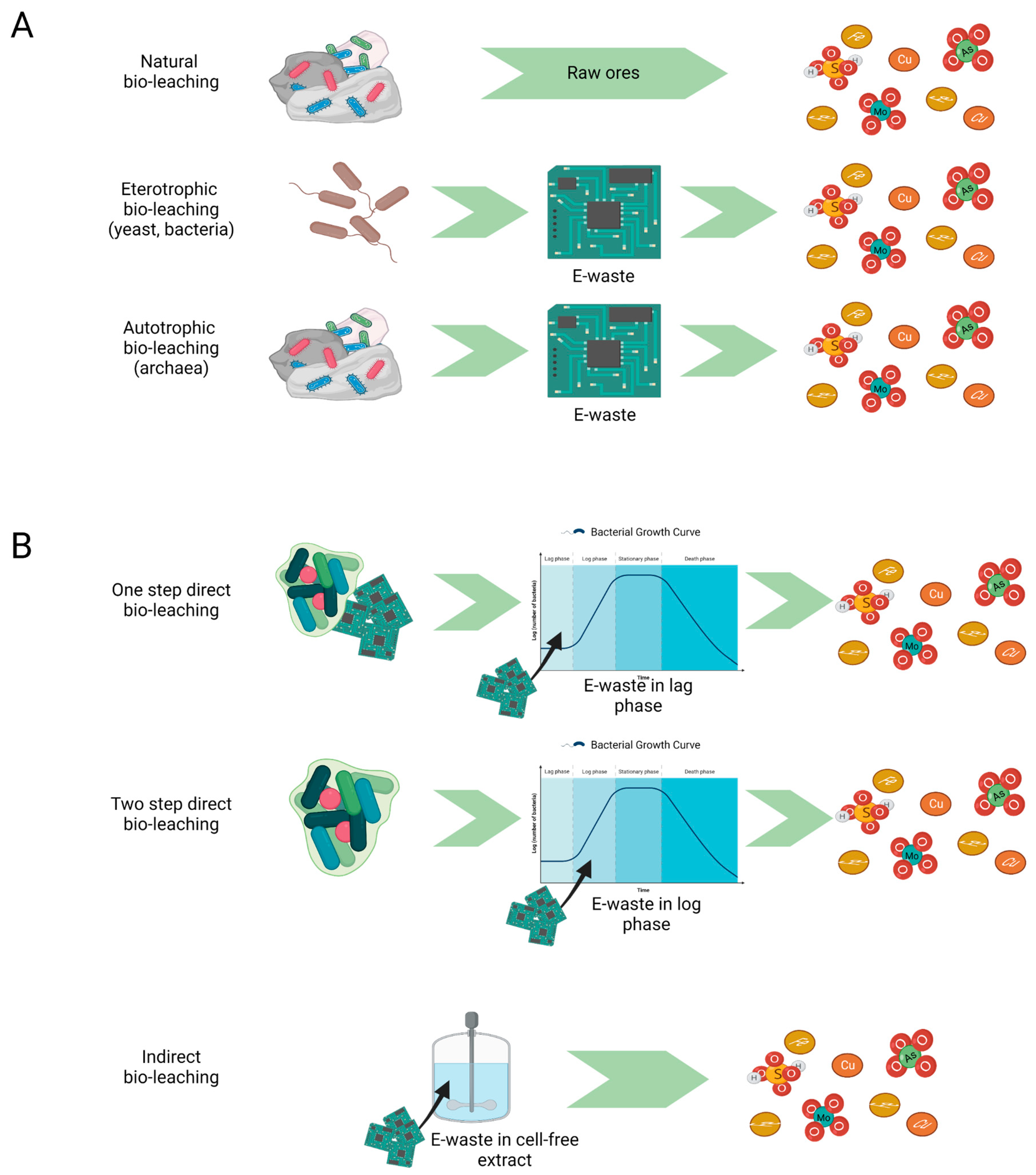 Recycling 08 00020 g001 Recycling 08 00020 g001