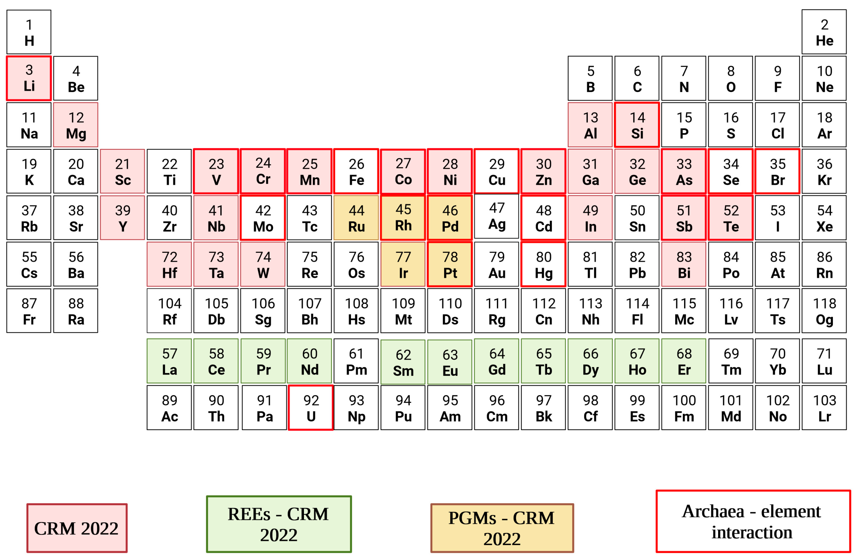 Recycling 08 00020 g002 Recycling 08 00020 g002