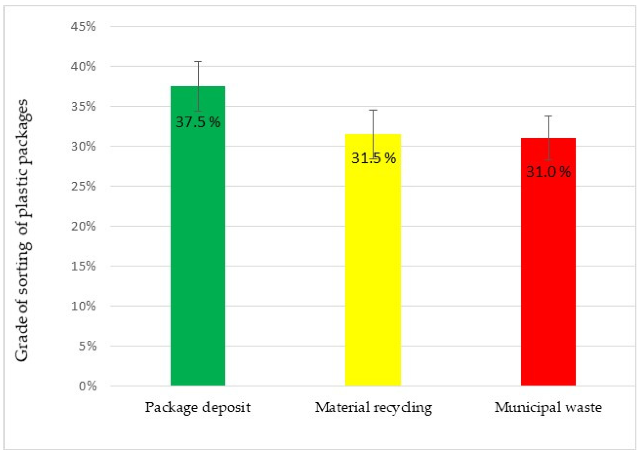 Recycling 08 00023 g001 Recycling 08 00023 g001