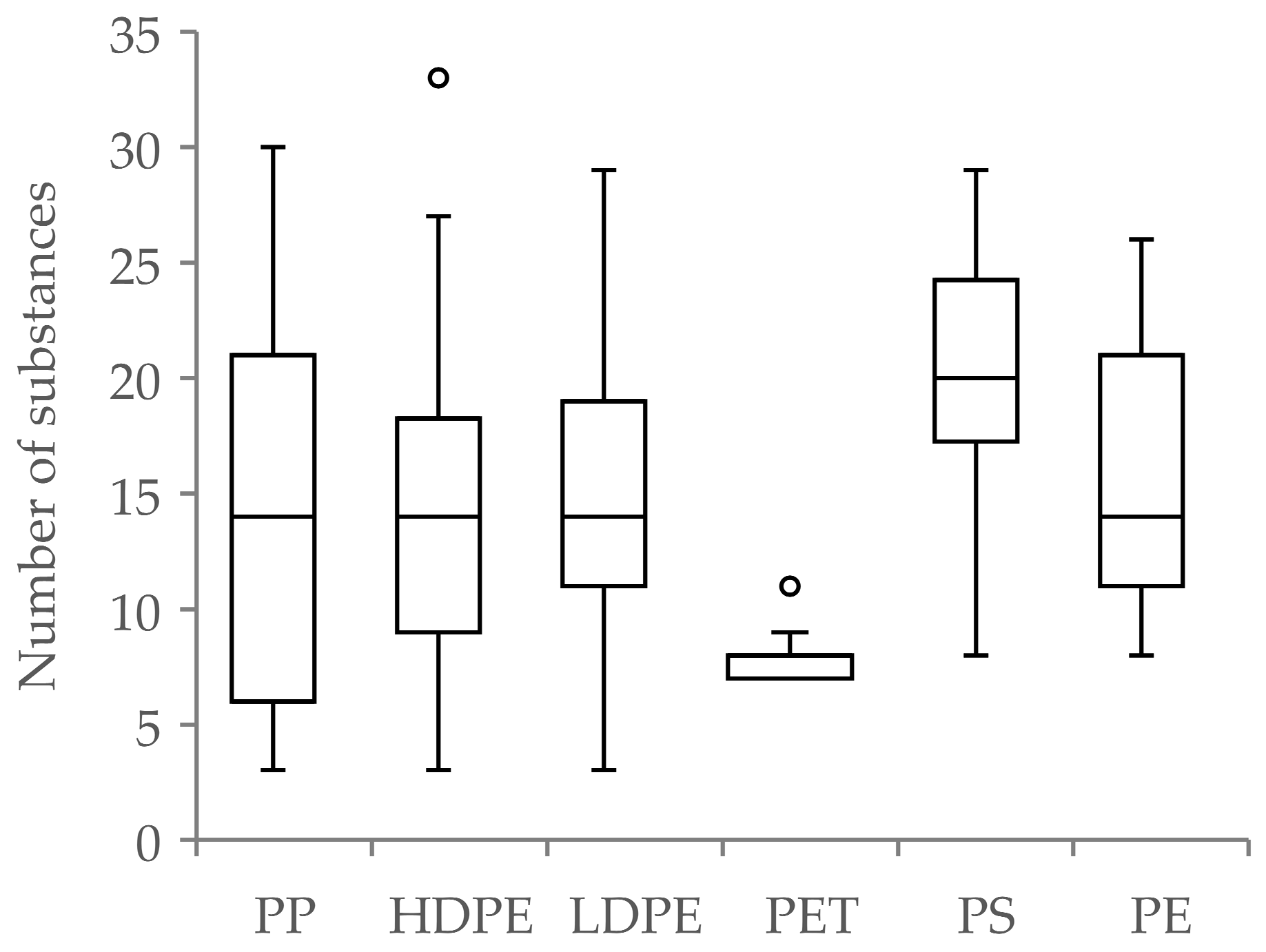Recycling 08 00024 g001