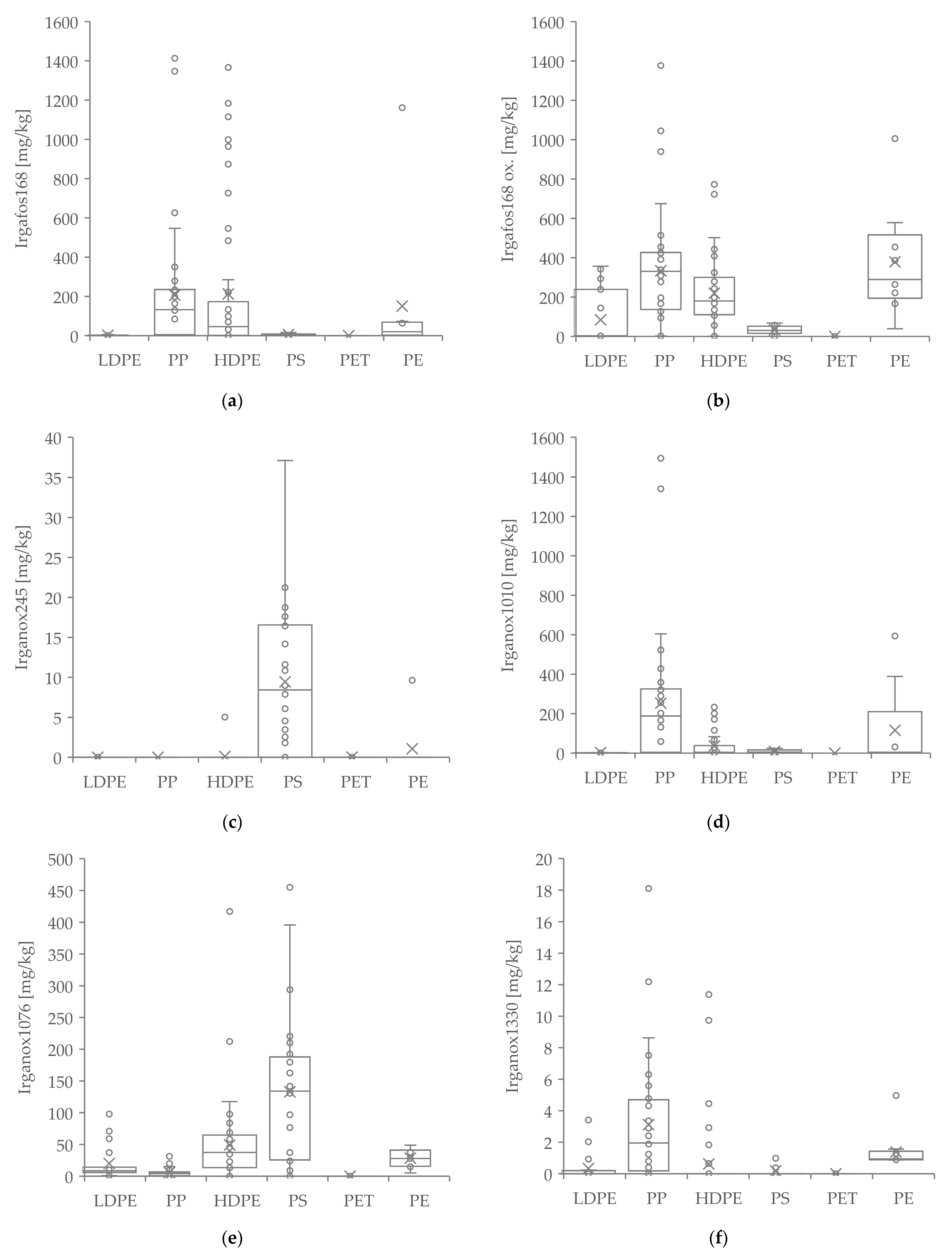 Recycling 08 00024 g003