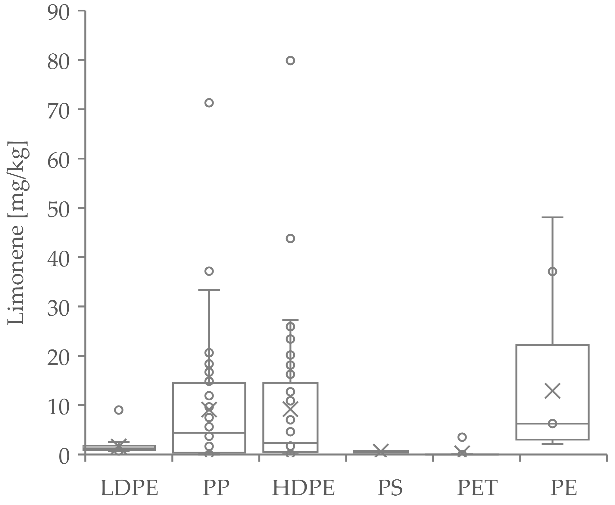 Recycling 08 00024 g004