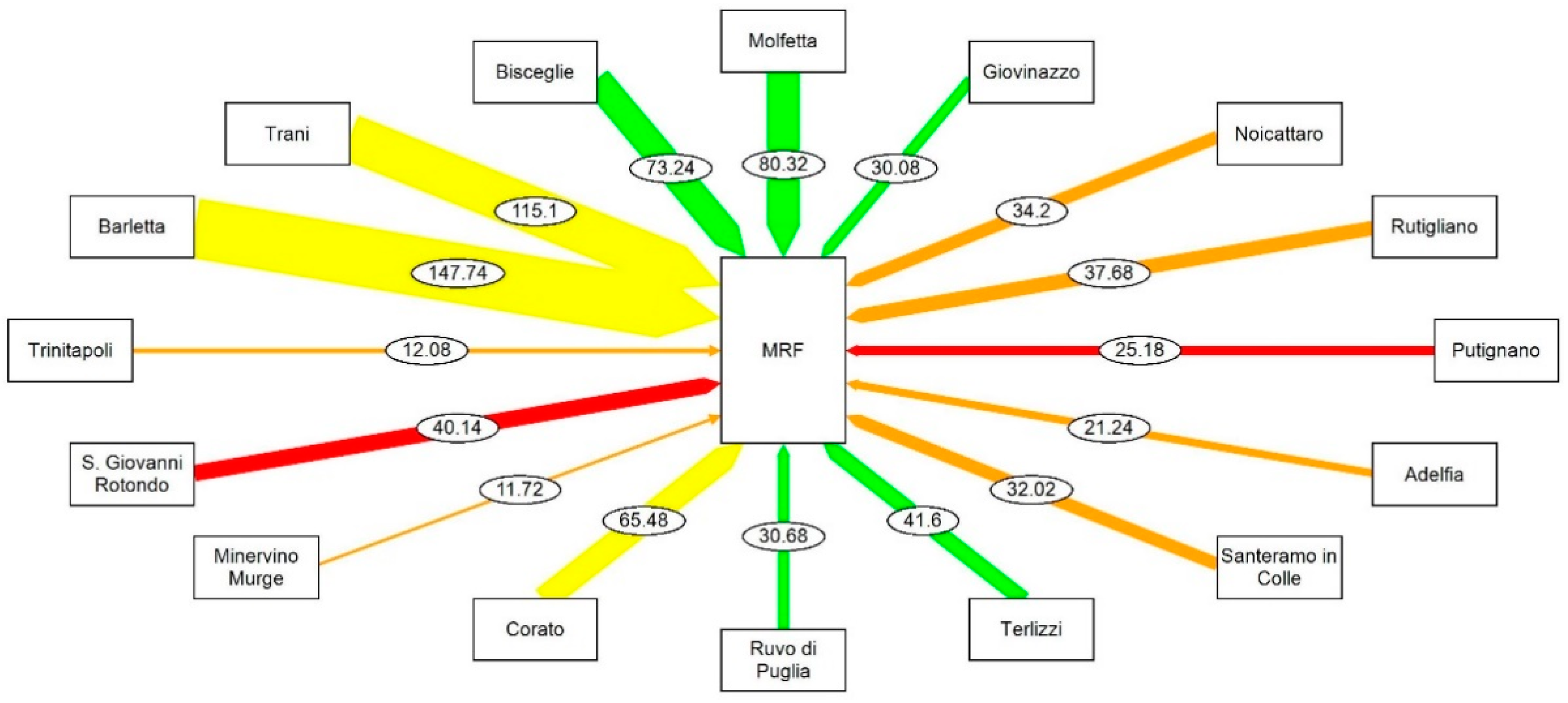 Recycling 08 00025 g001