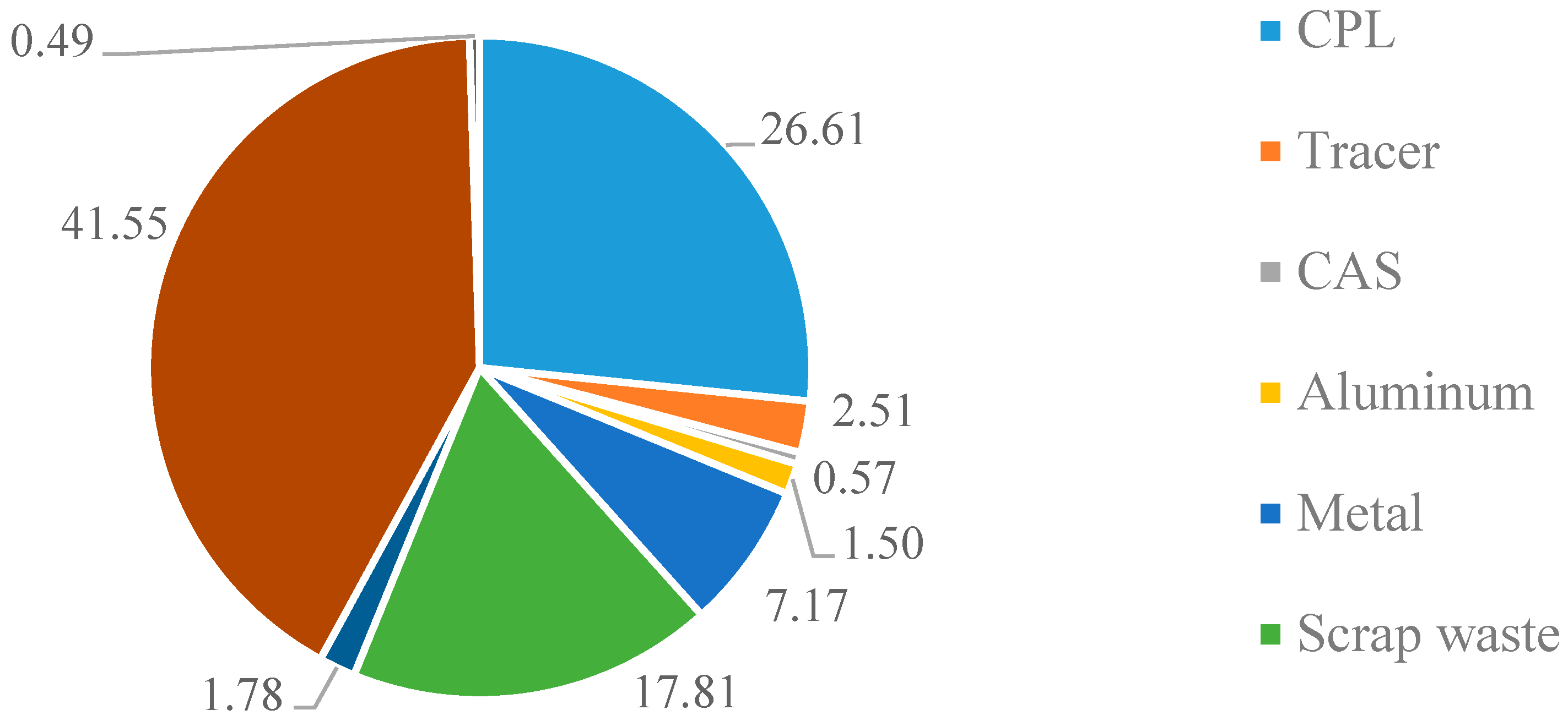 Recycling 08 00025 g002