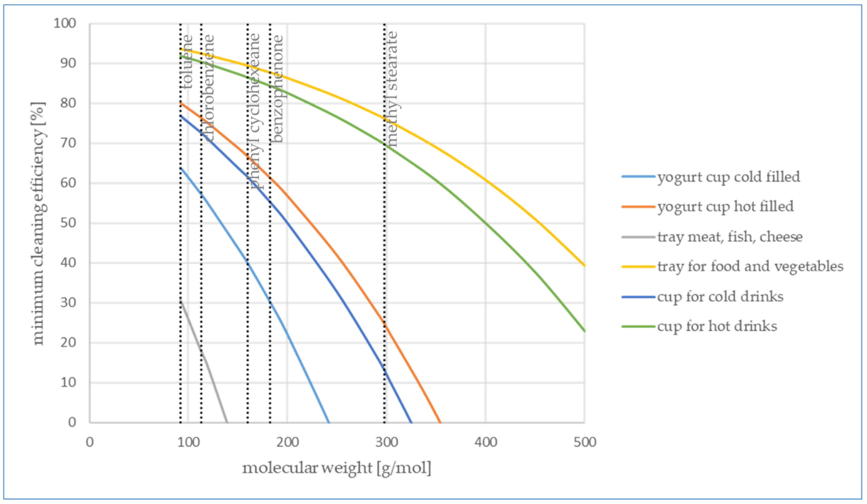 Recycling 08 00026 g002 Recycling 08 00026 g002