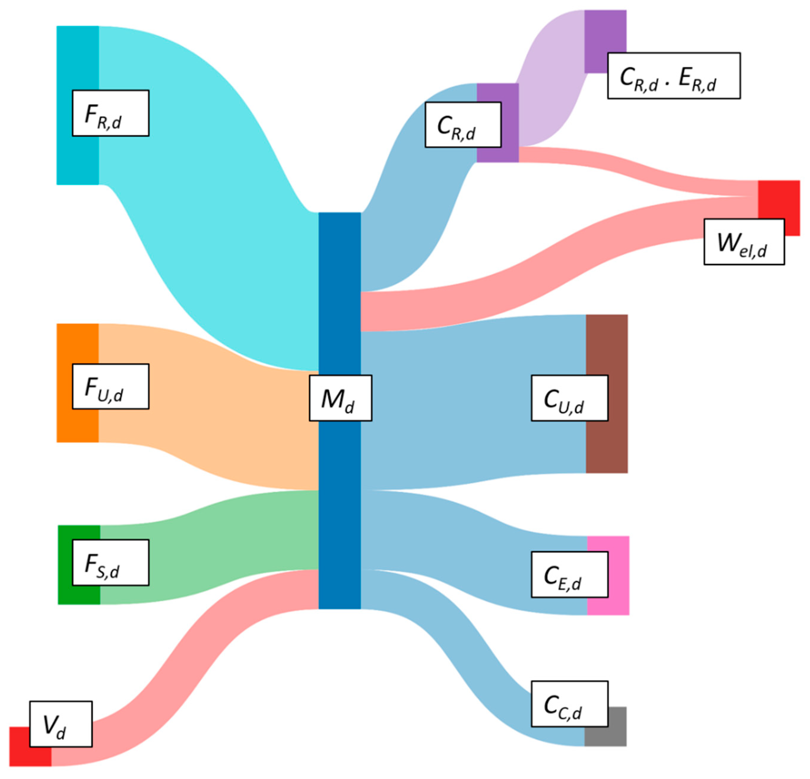 Recycling 08 00029 g002