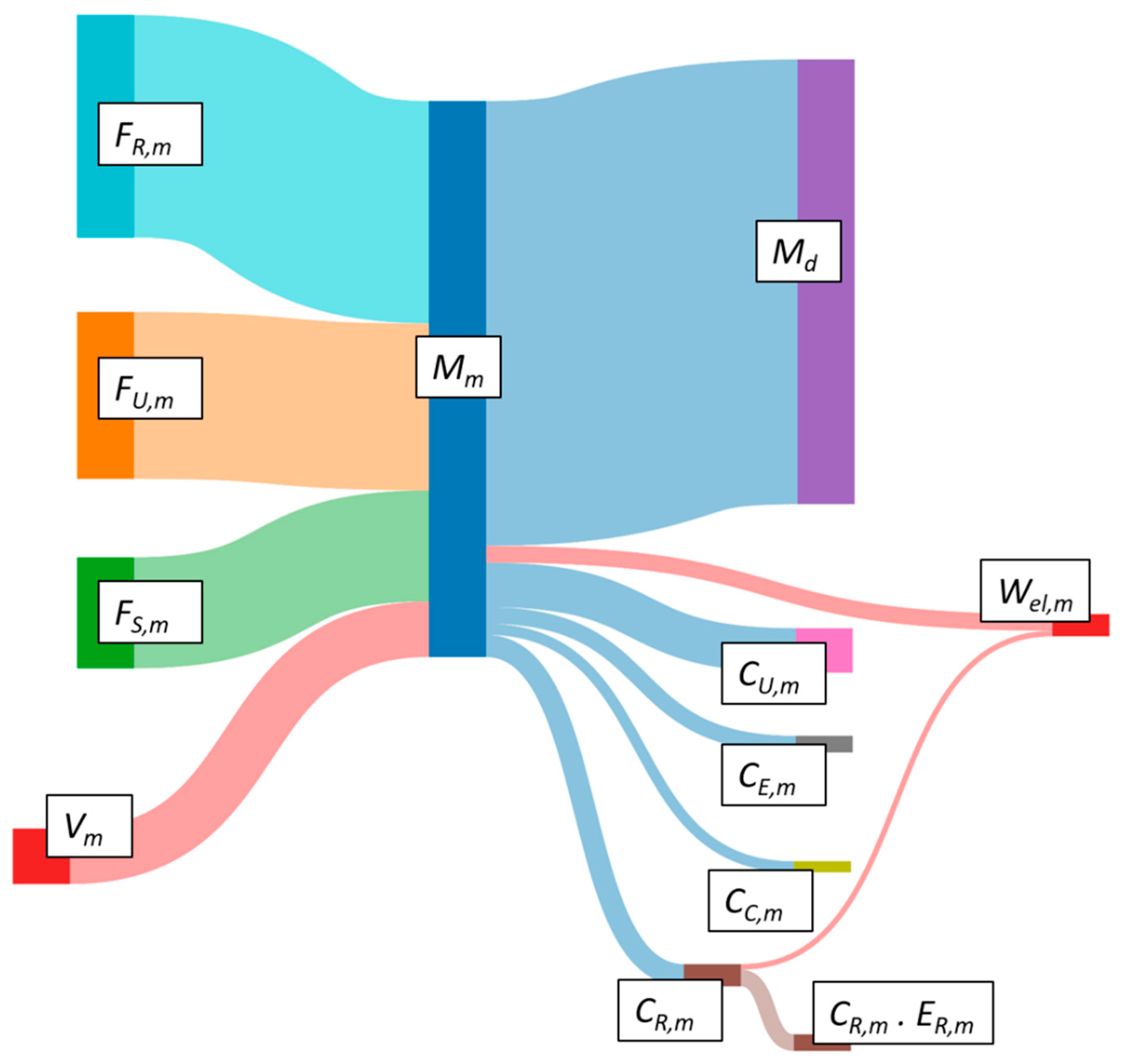 Recycling 08 00029 g004