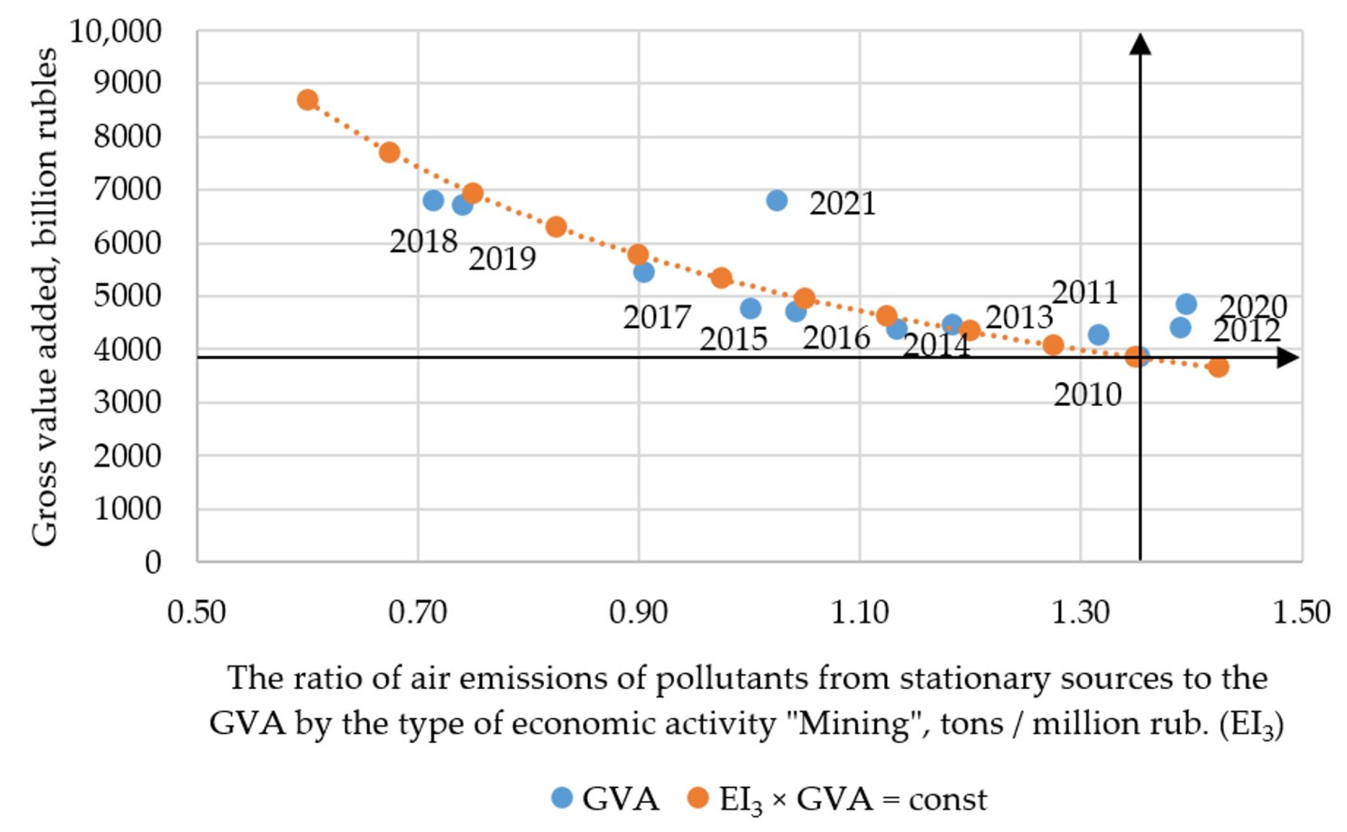 Recycling 08 00031 g004 Recycling 08 00031 g004