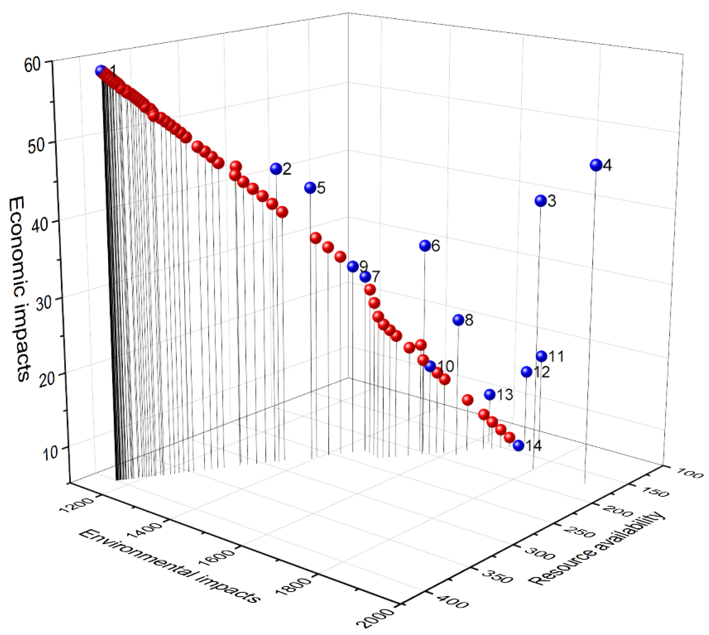 Recycling 08 00032 g001