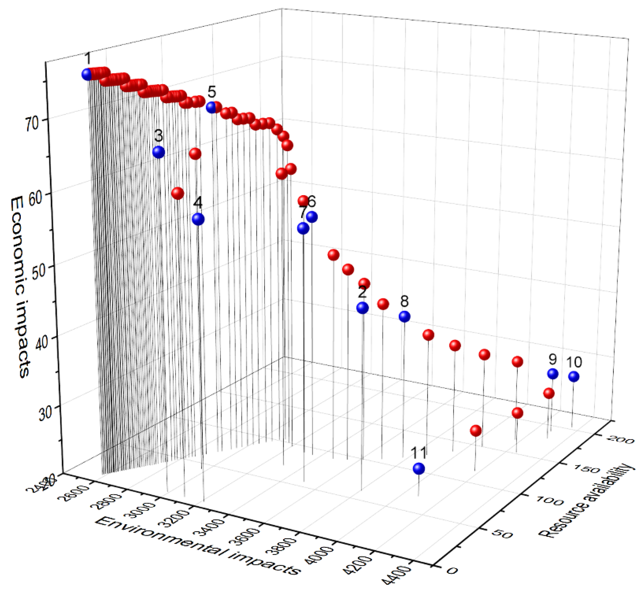 Recycling 08 00032 g002