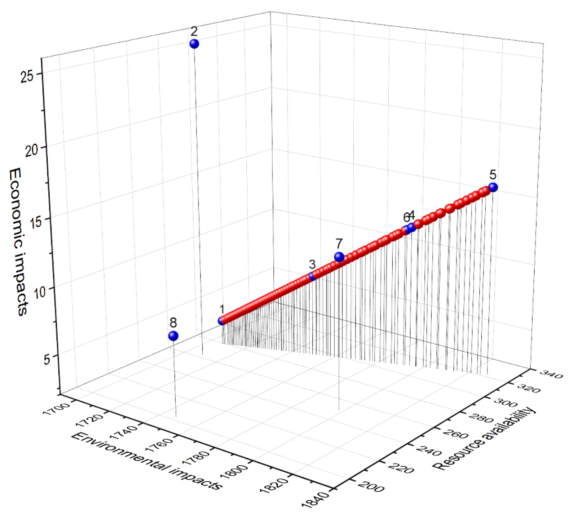 Recycling 08 00032 g003