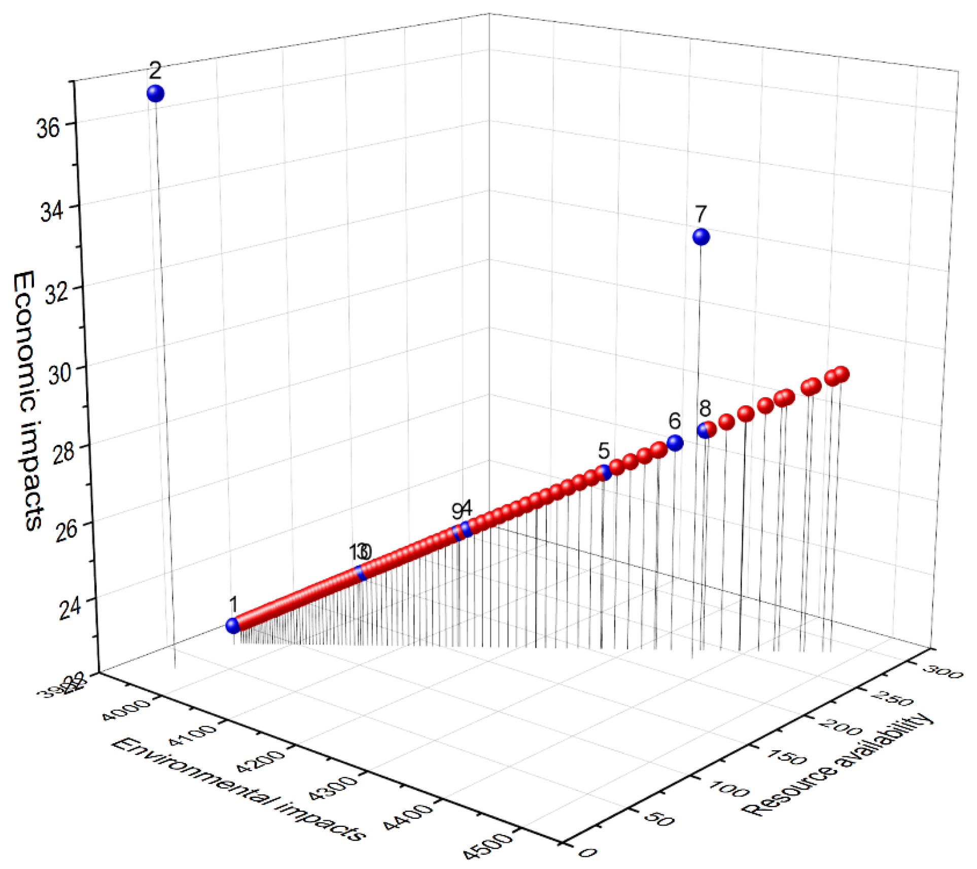 Recycling 08 00032 g004