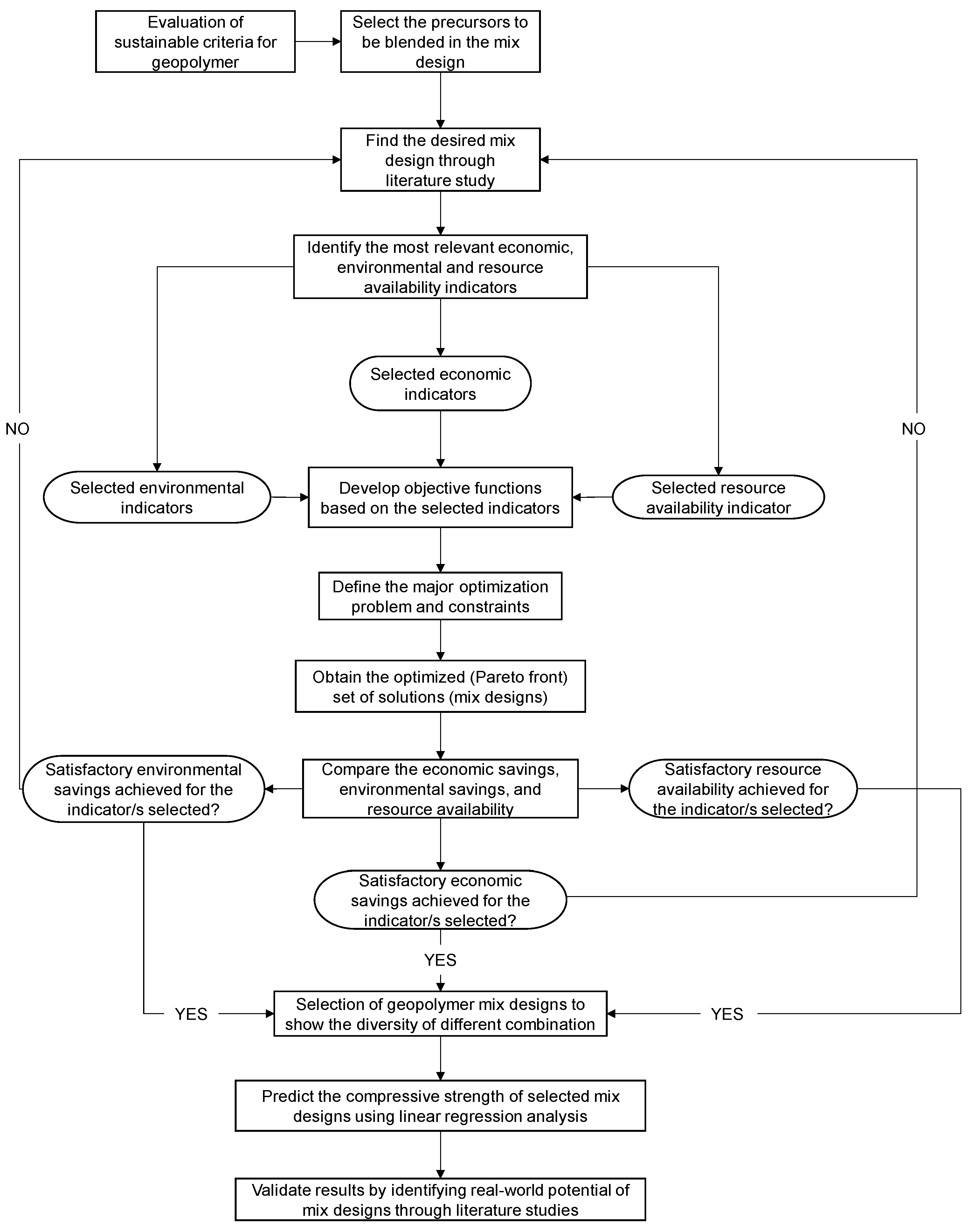 Recycling 08 00032 g005