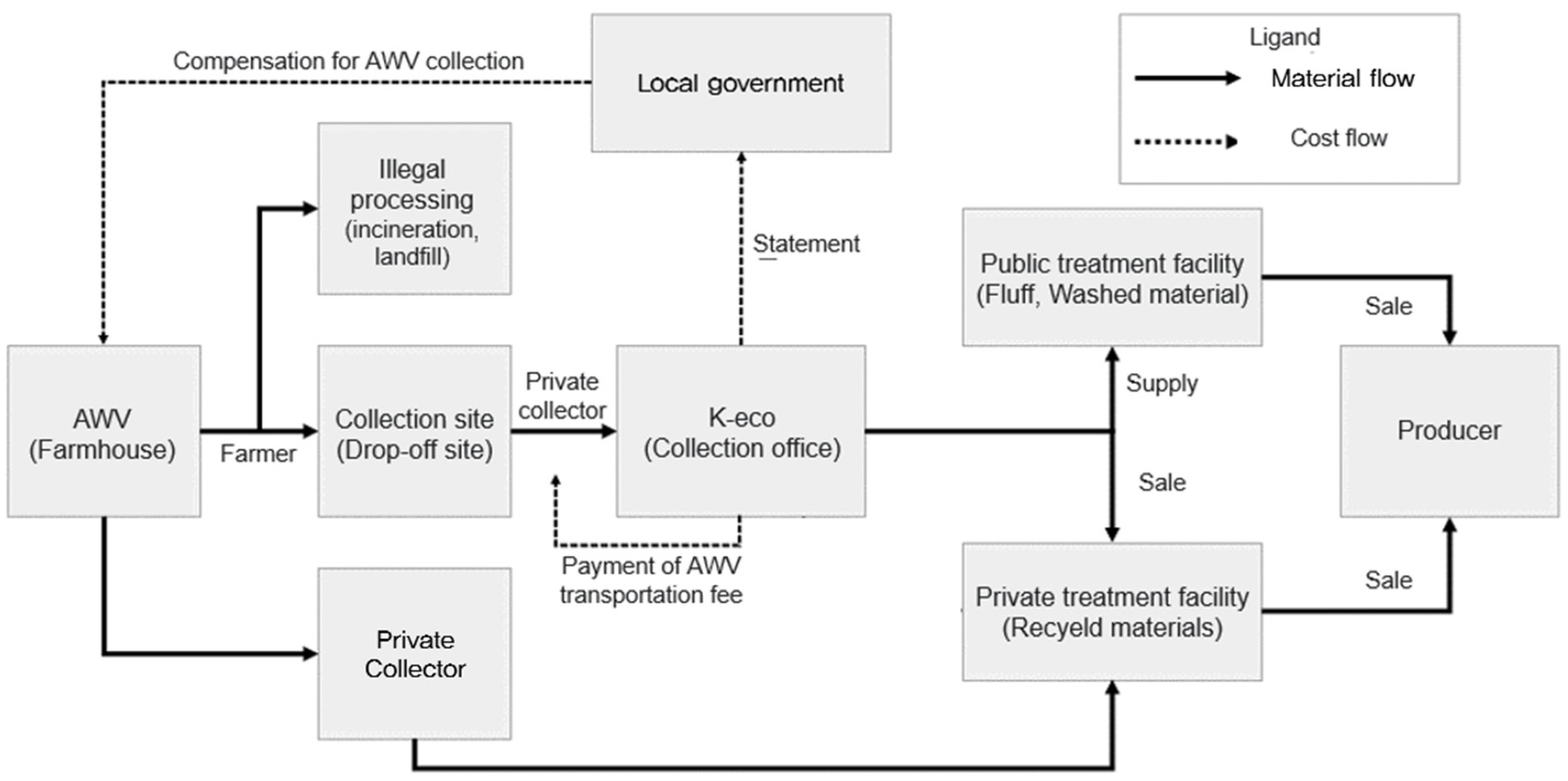 Recycling 08 00033 g001
