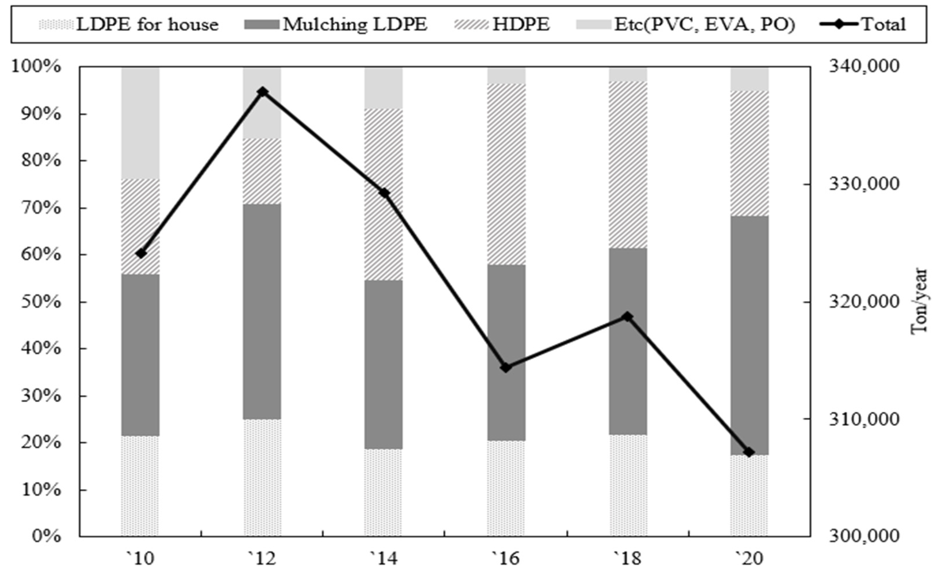 Recycling 08 00033 g002