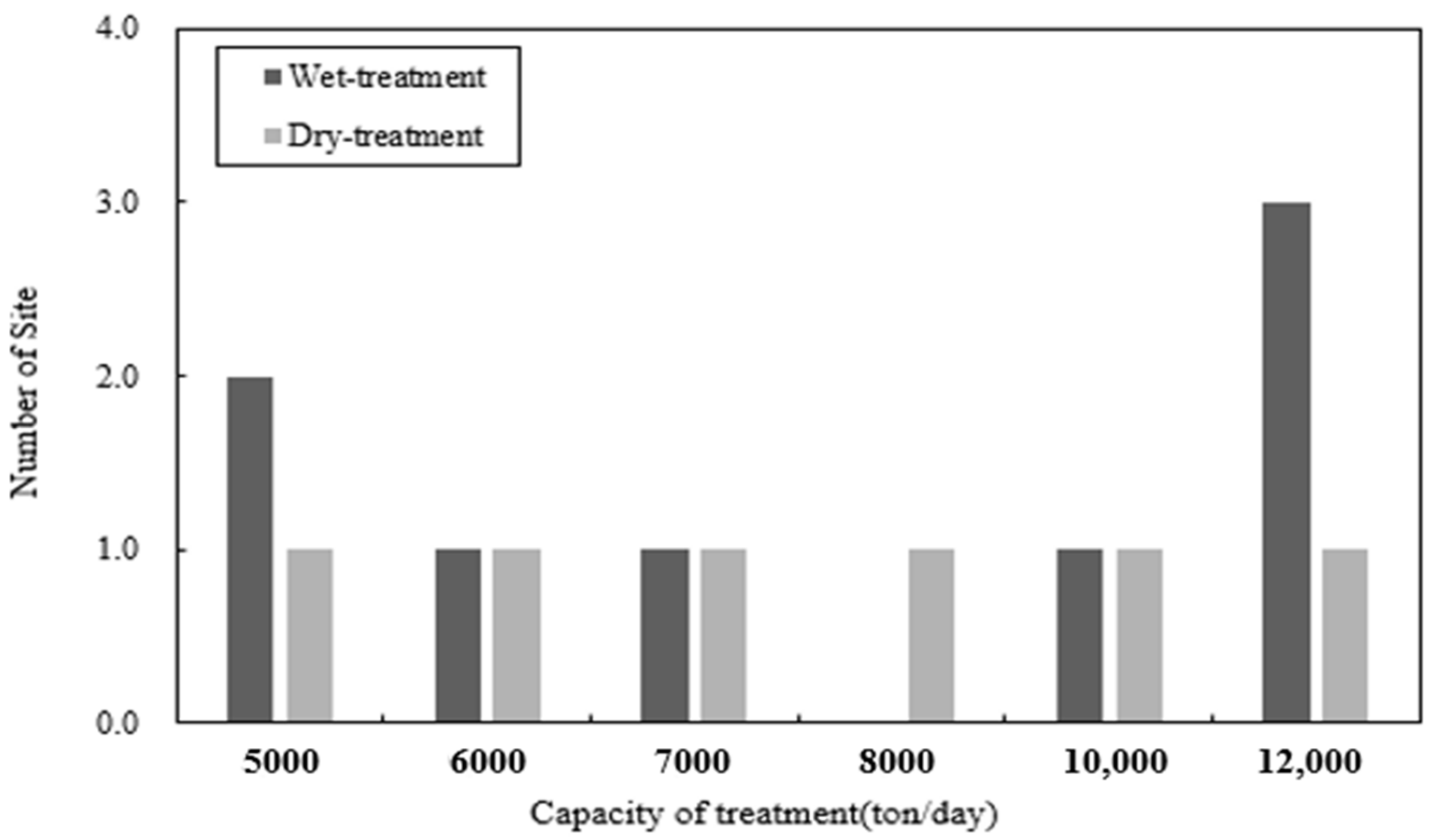 Recycling 08 00033 g004