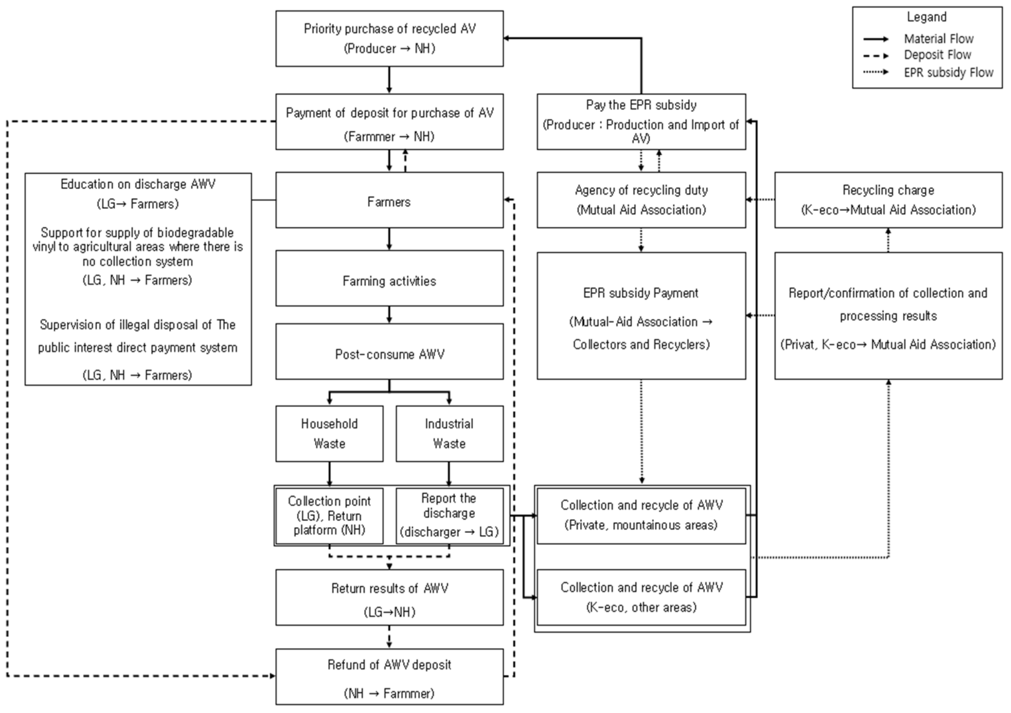 Recycling 08 00033 g005