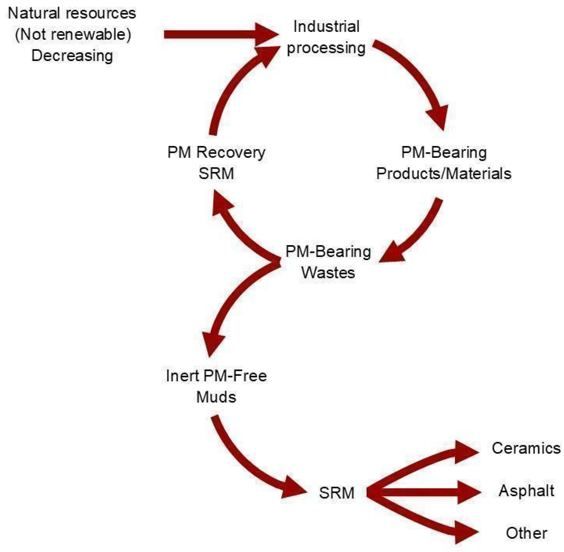 Recycling 08 00035 g001 Recycling 08 00035 g001
