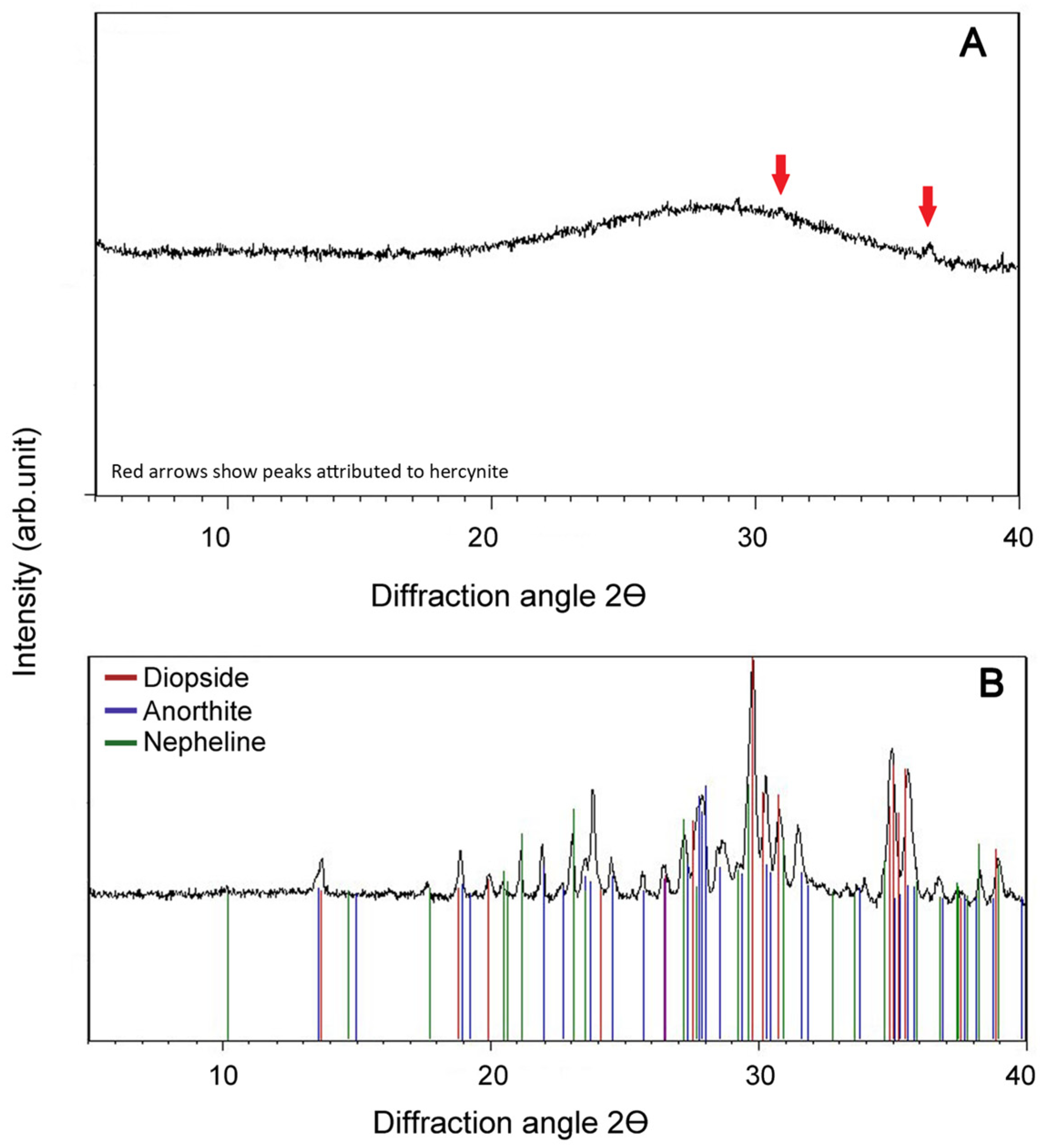 Recycling 08 00035 g002 Recycling 08 00035 g002