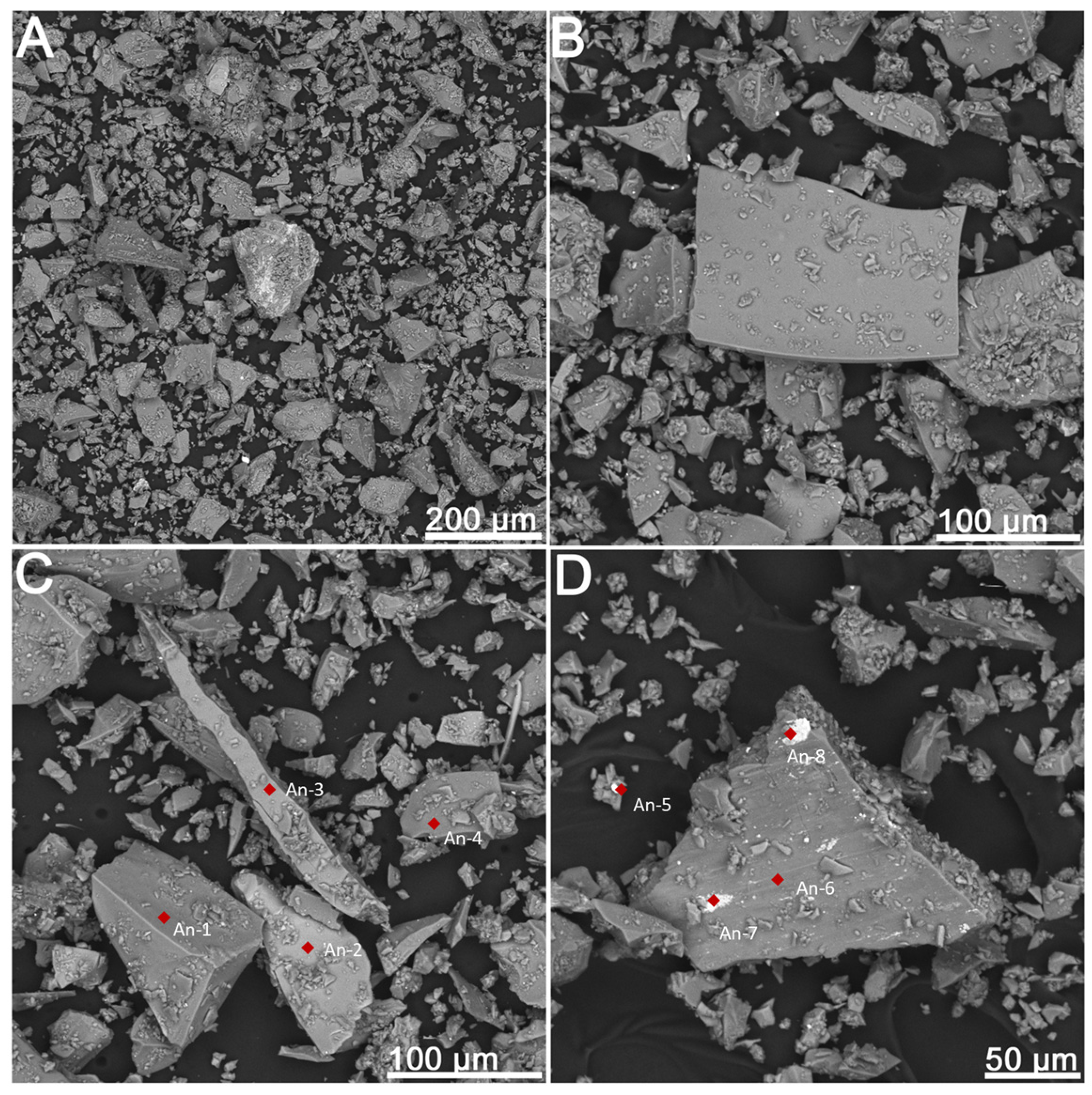 Recycling 08 00035 g003 Recycling 08 00035 g003