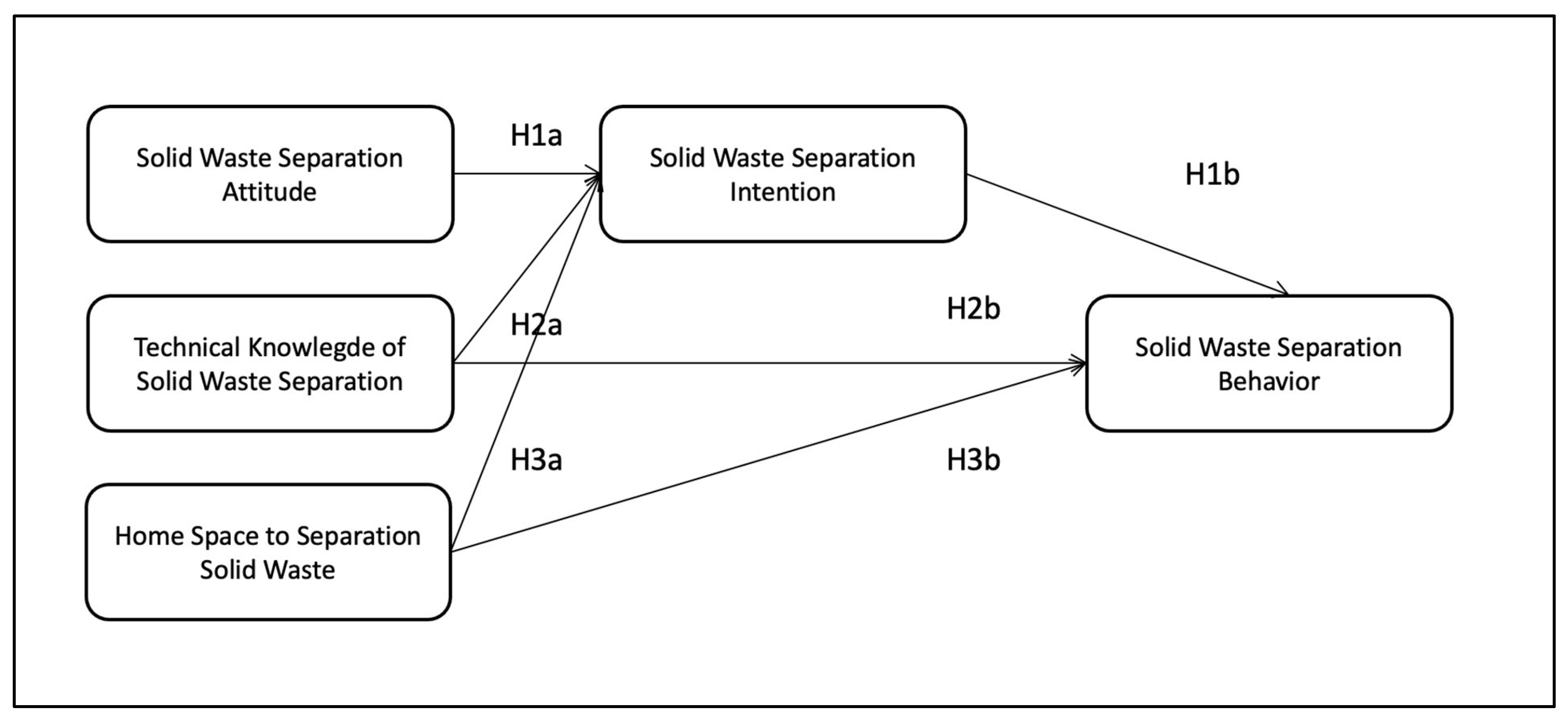 Recycling 08 00036 g001