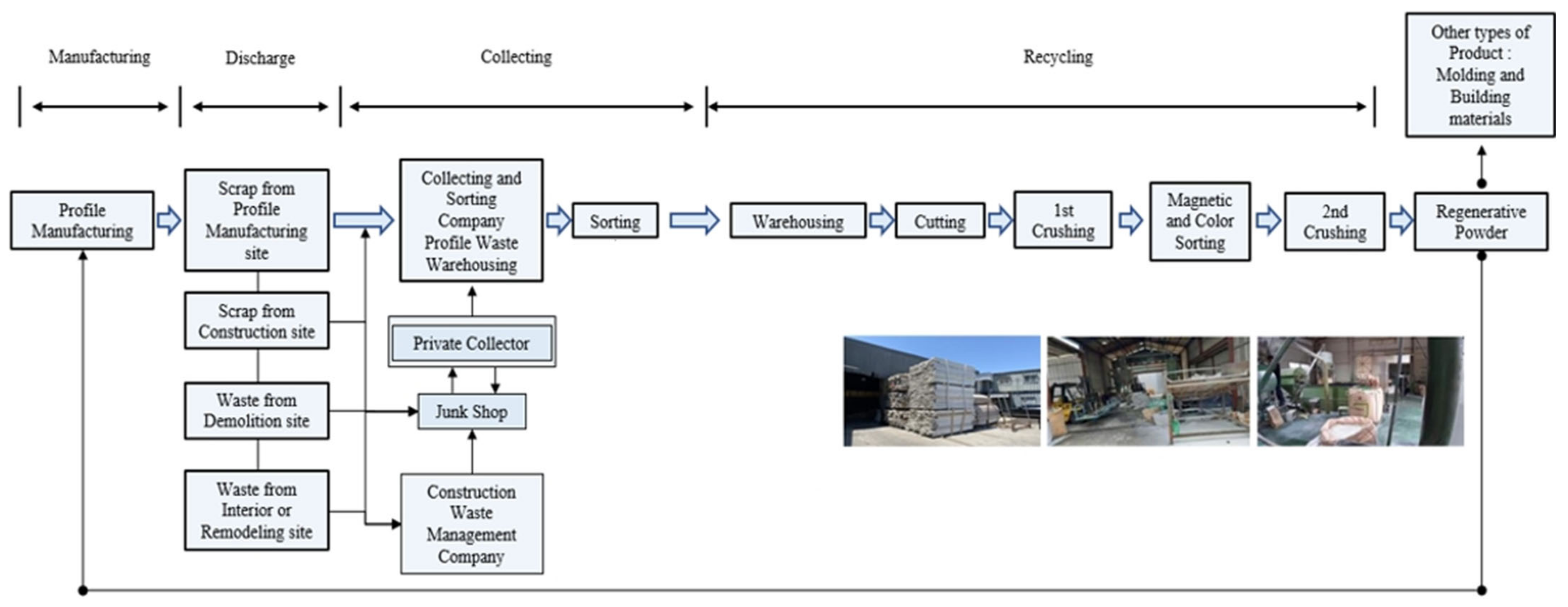 Recycling 08 00037 g002