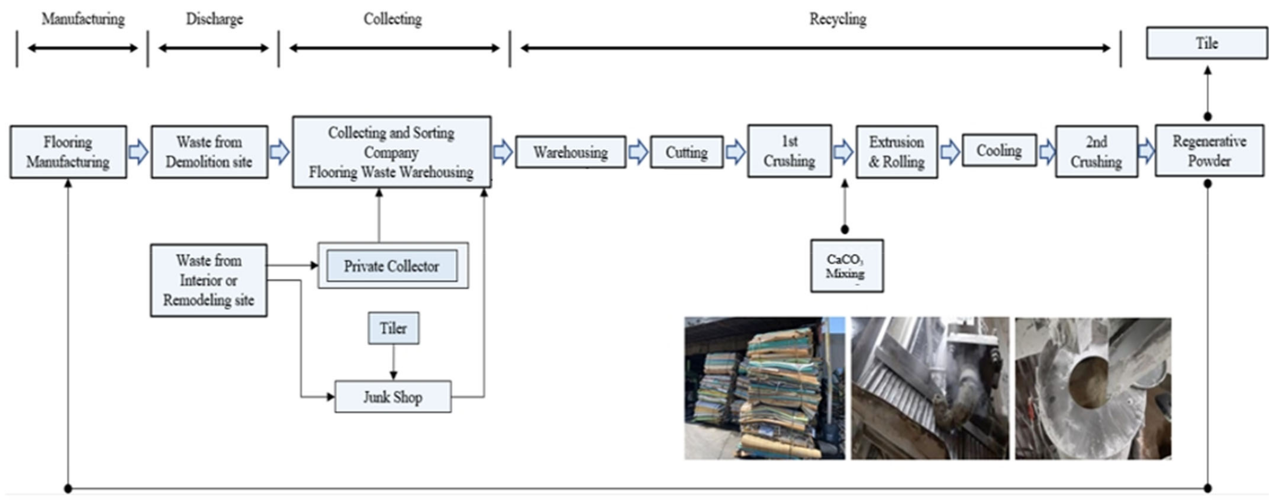 Recycling 08 00037 g003