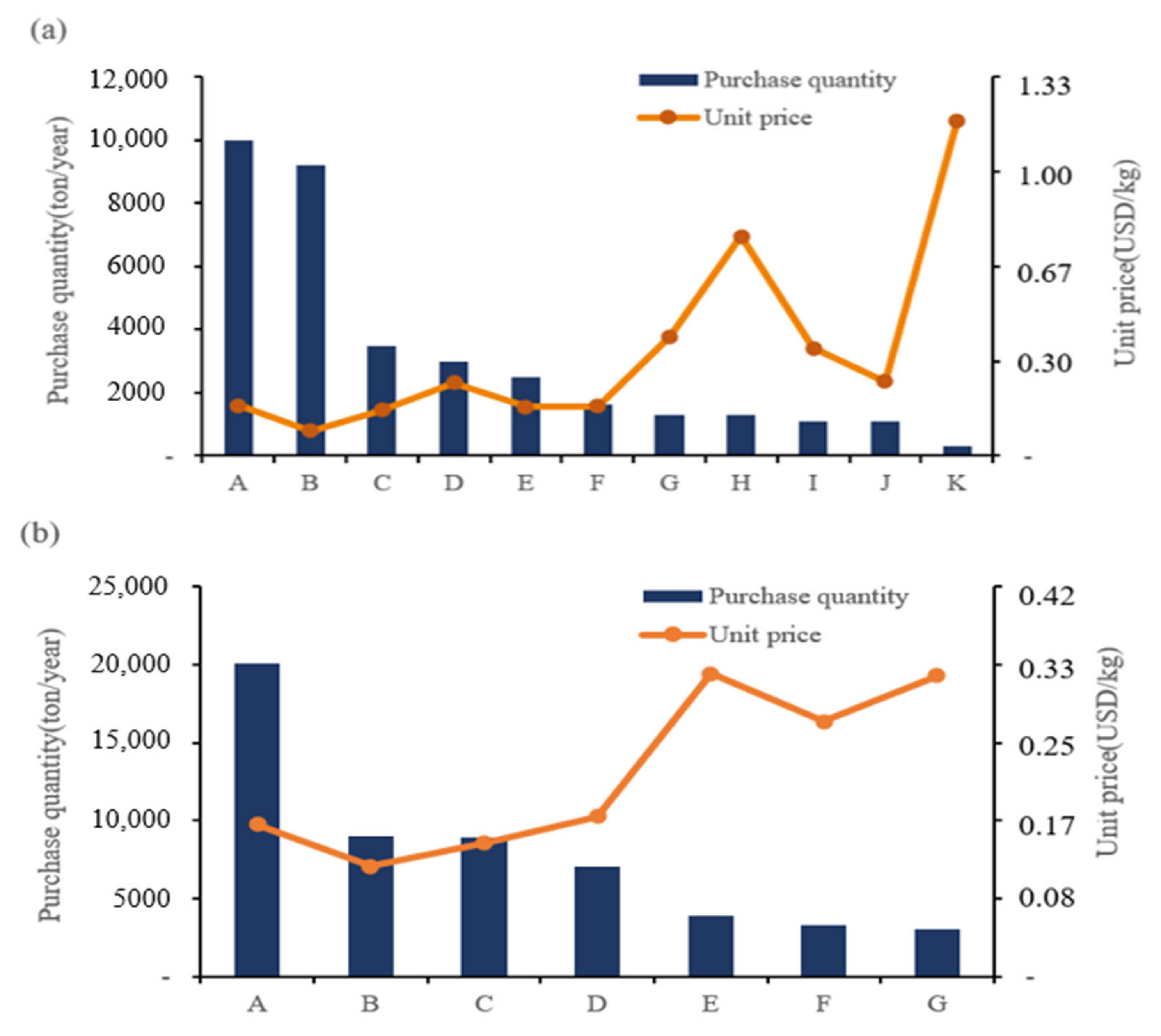 Recycling 08 00037 g004
