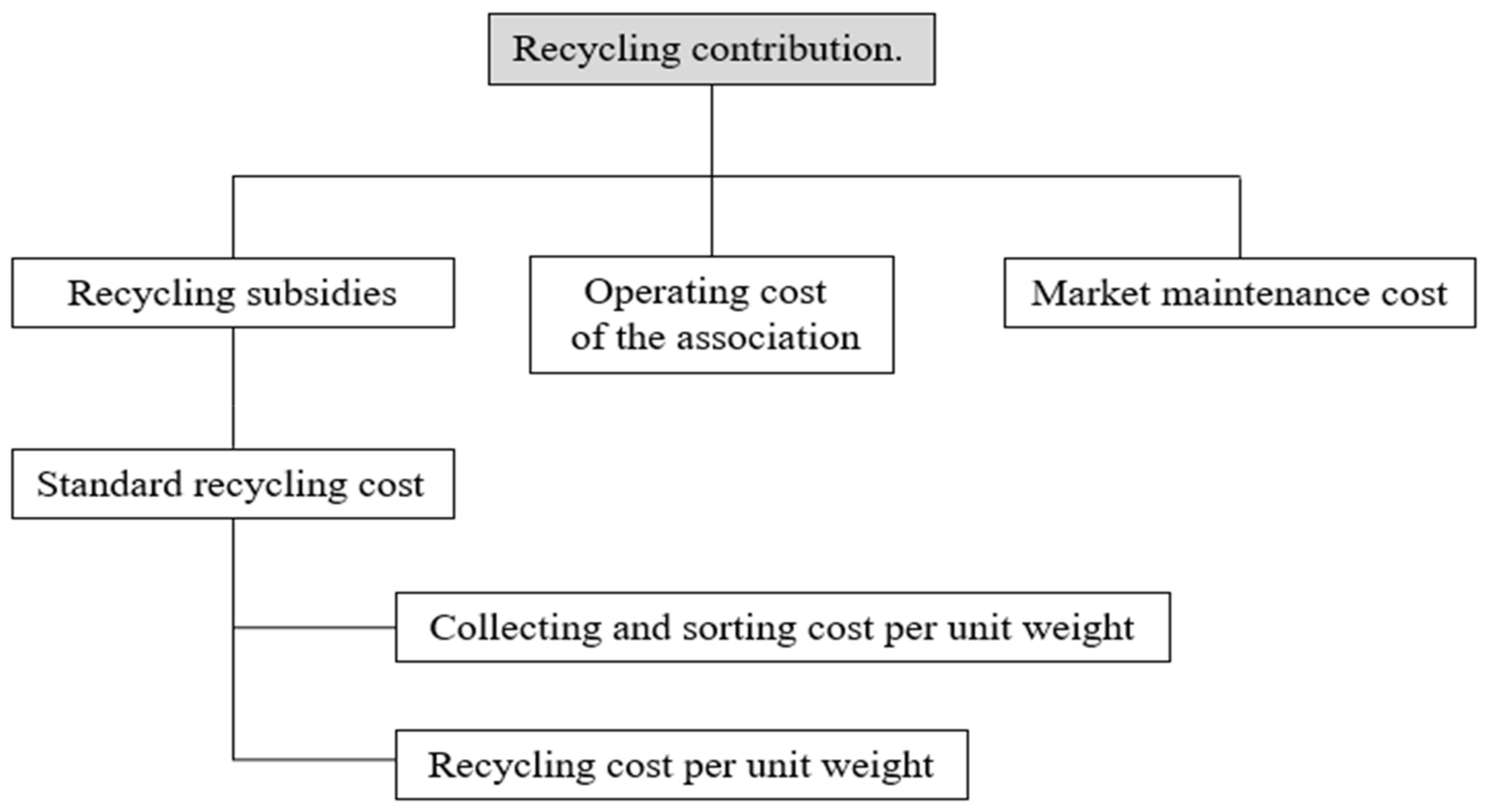 Recycling 08 00037 g006