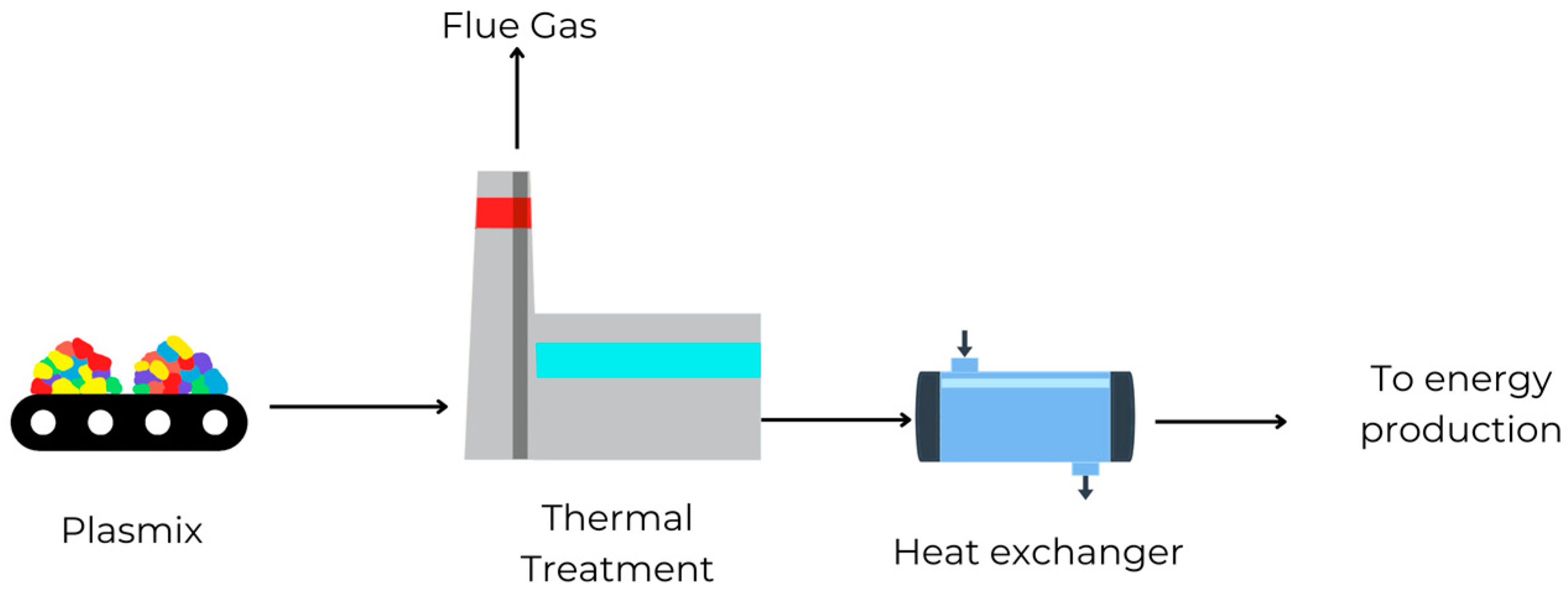 Recycling 08 00038 g002