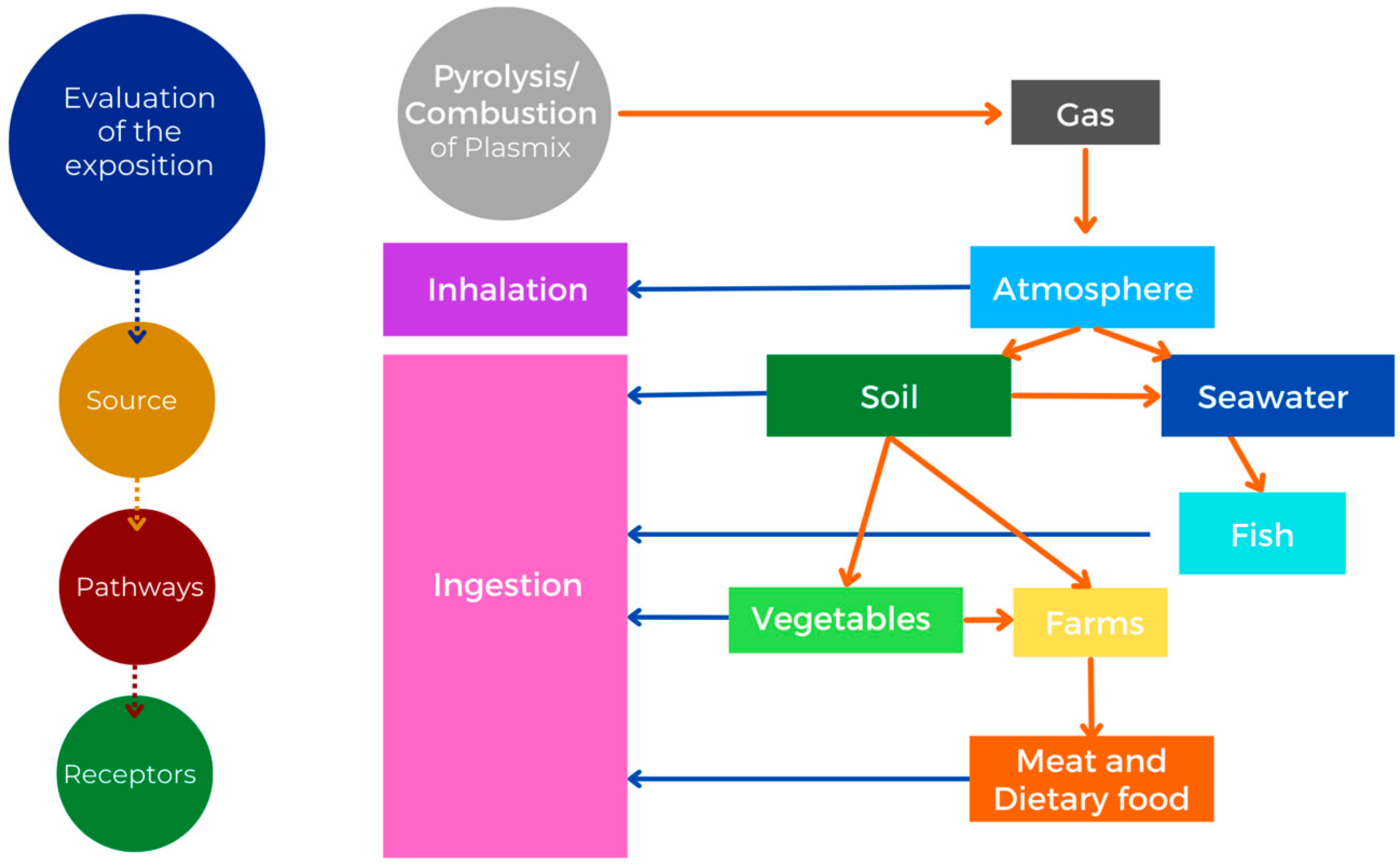 Recycling 08 00038 g005
