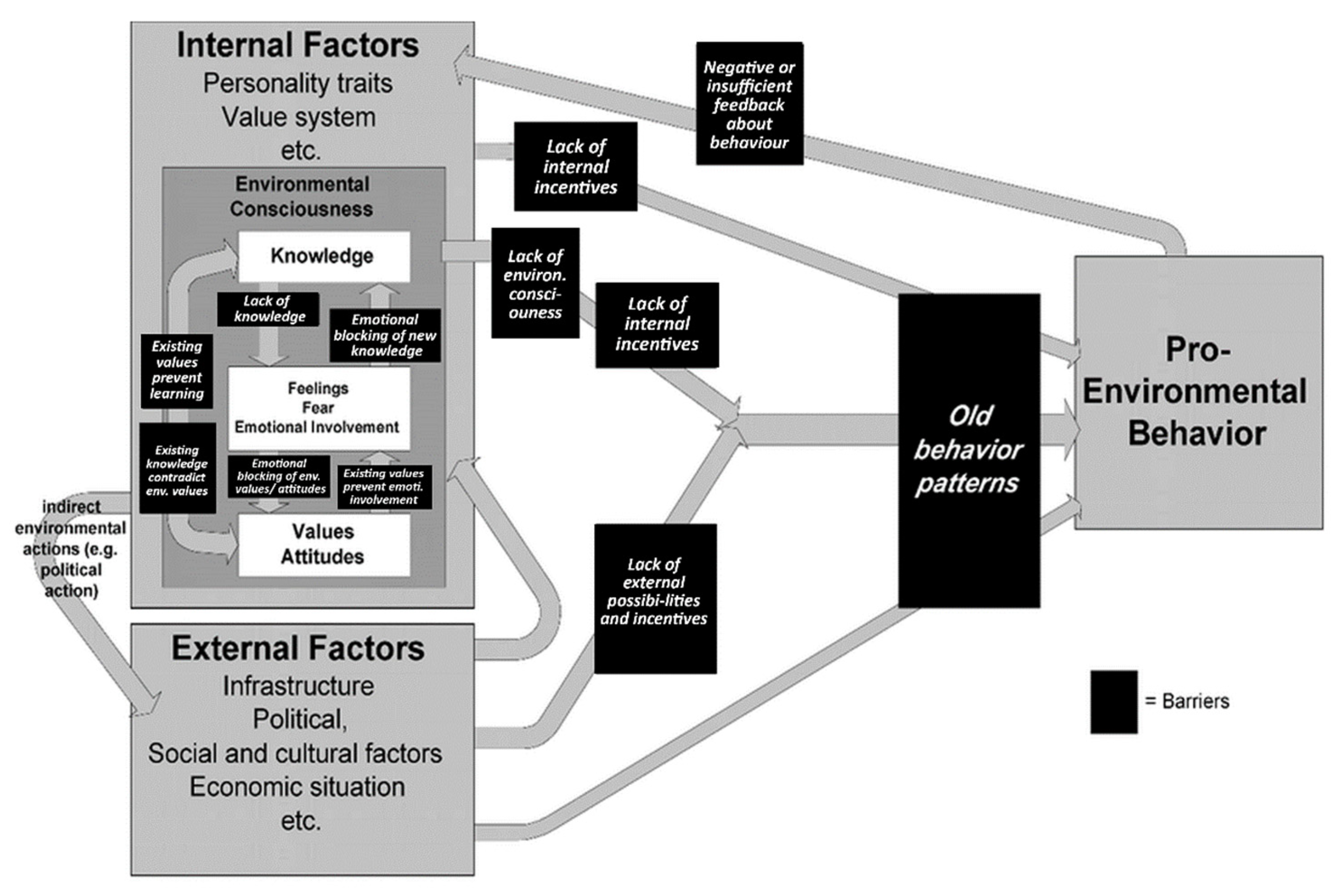 Recycling 08 00040 g001