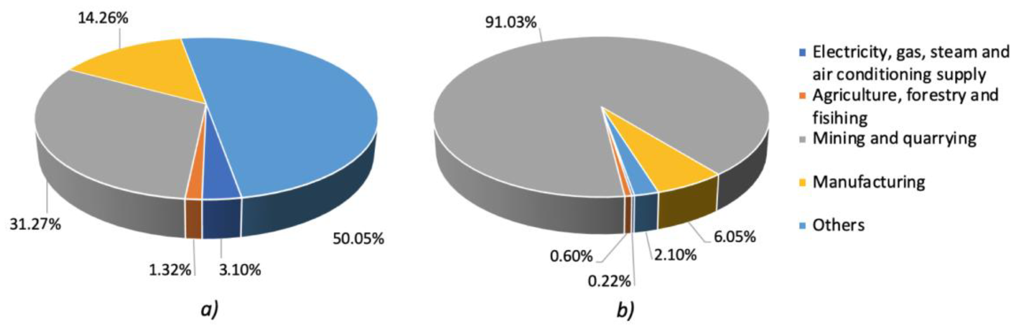 Recycling 08 00042 g001