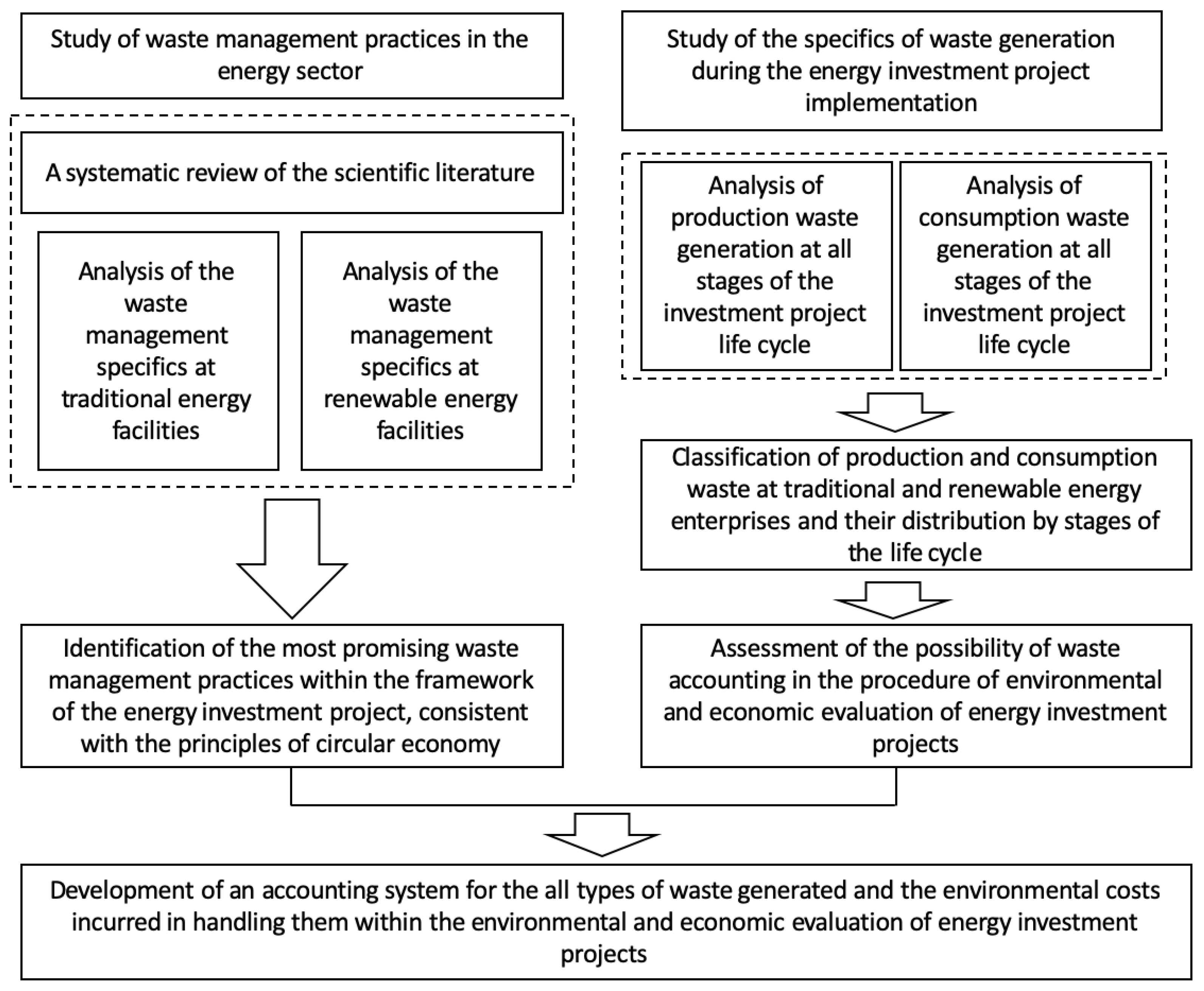 Recycling 08 00042 g004