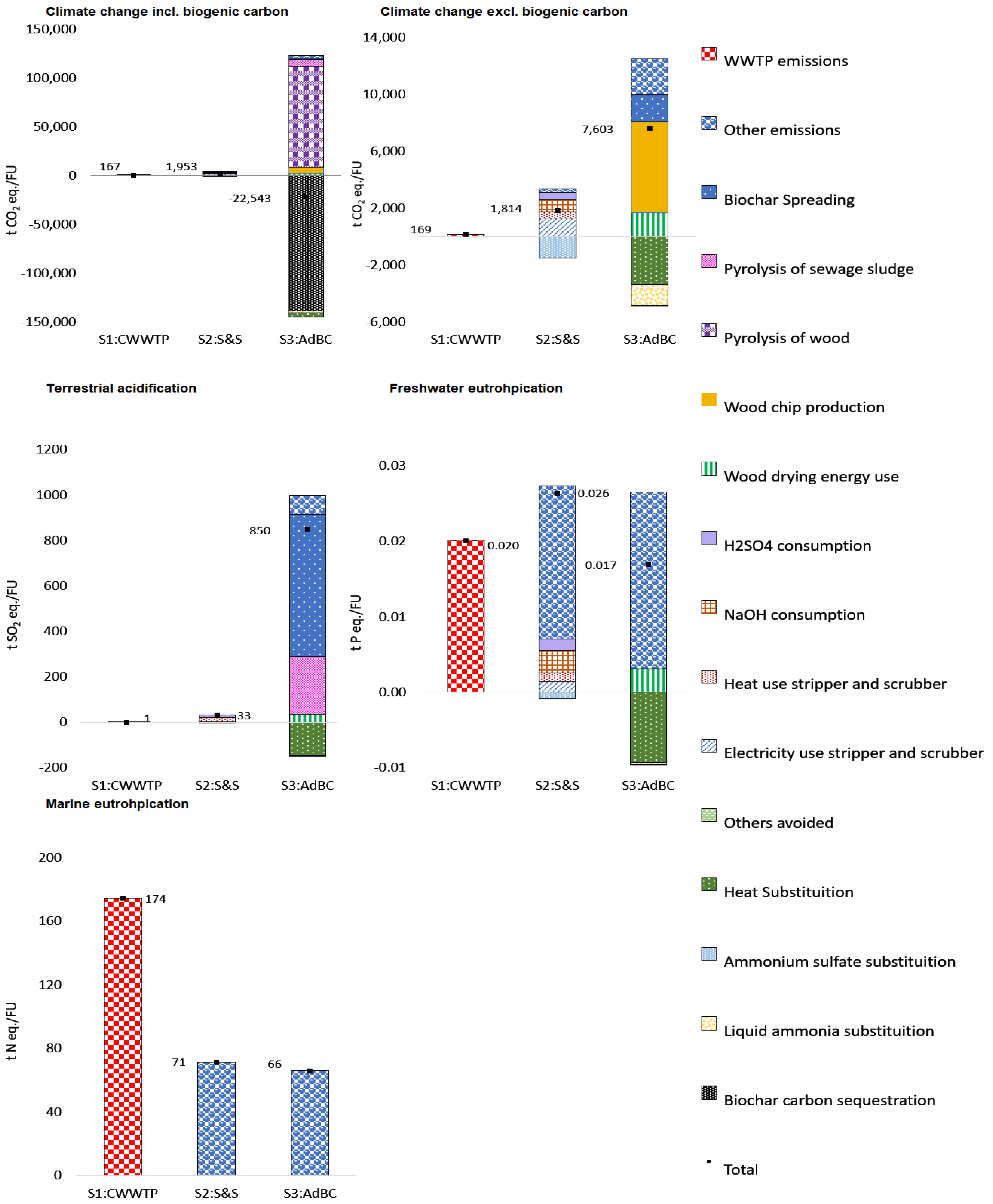 Recycling 08 00043 g001