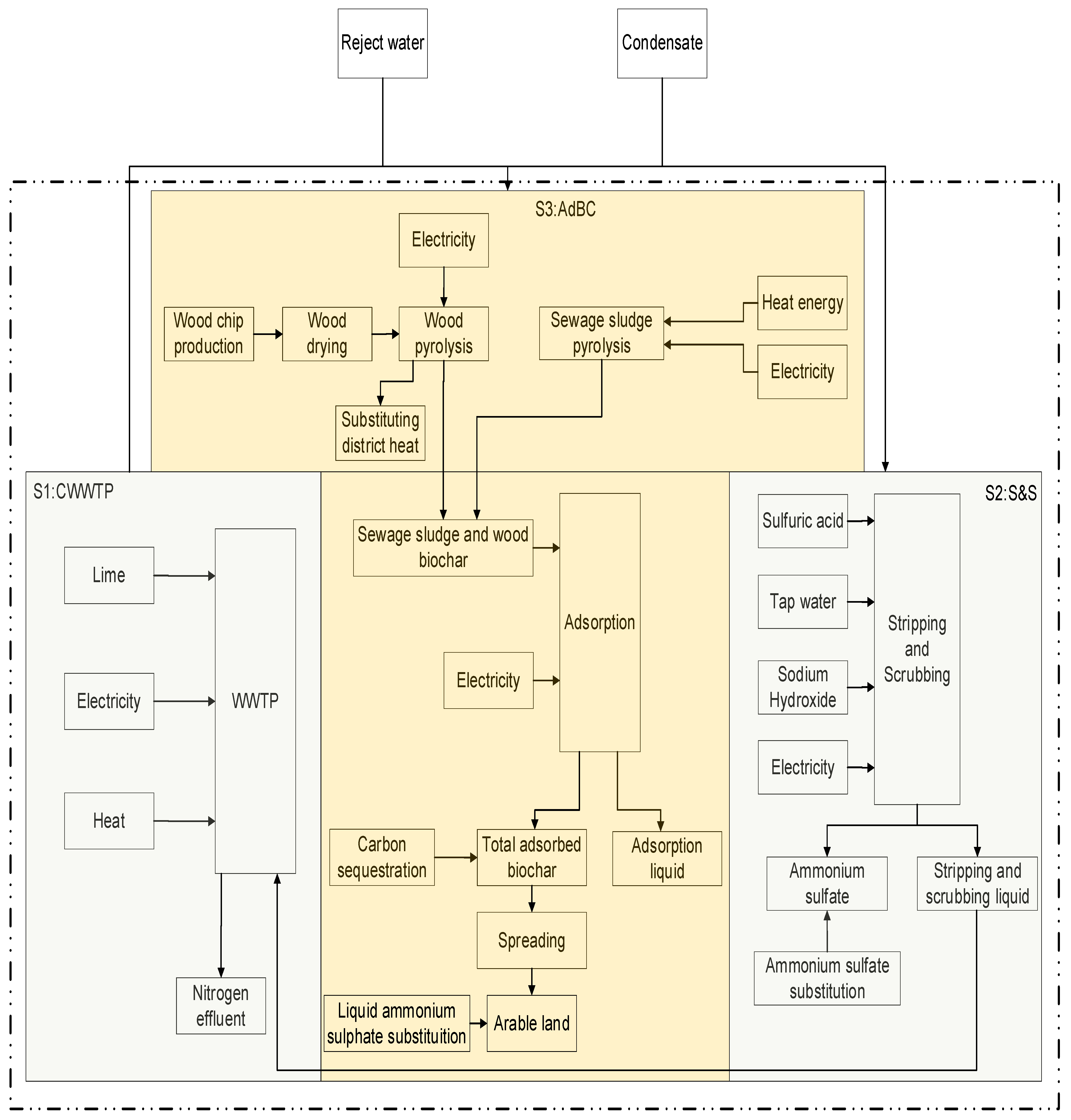 Recycling 08 00043 g003
