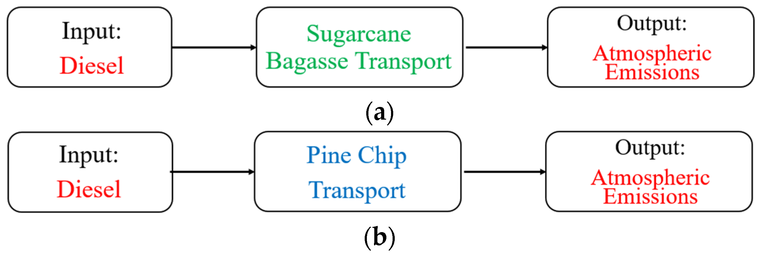 Recycling 08 00044 g002