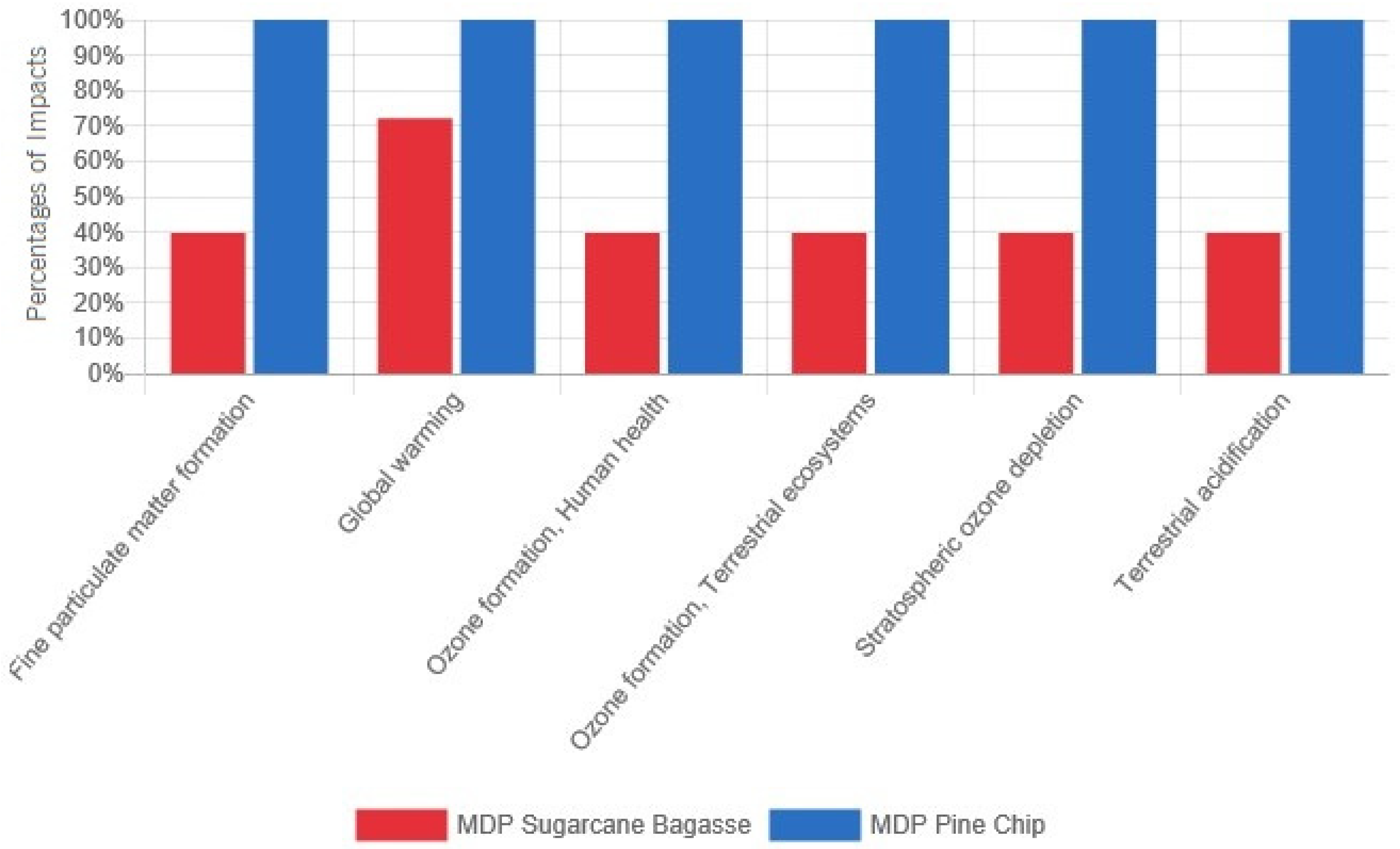 Recycling 08 00044 g003