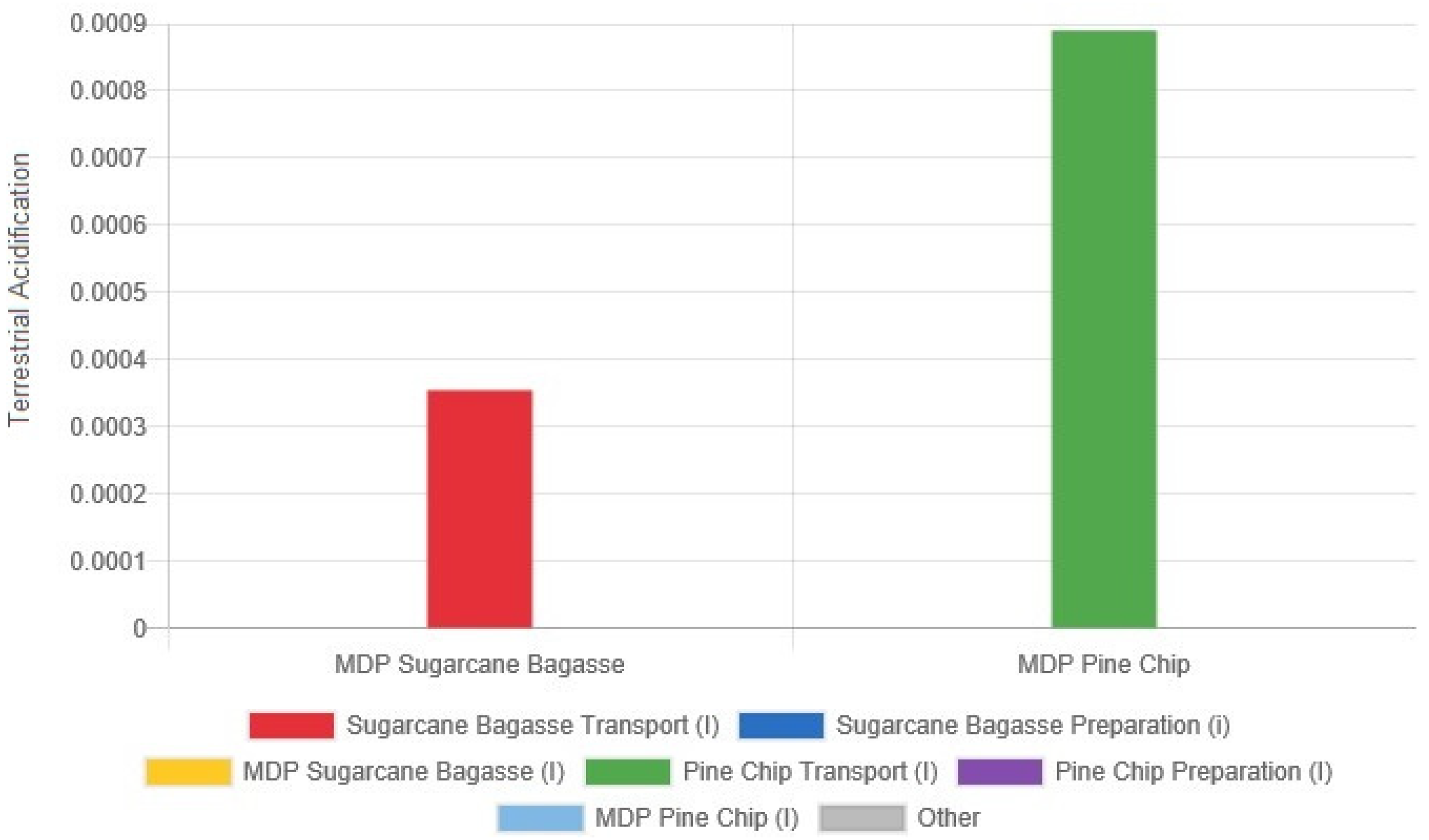 Recycling 08 00044 g007